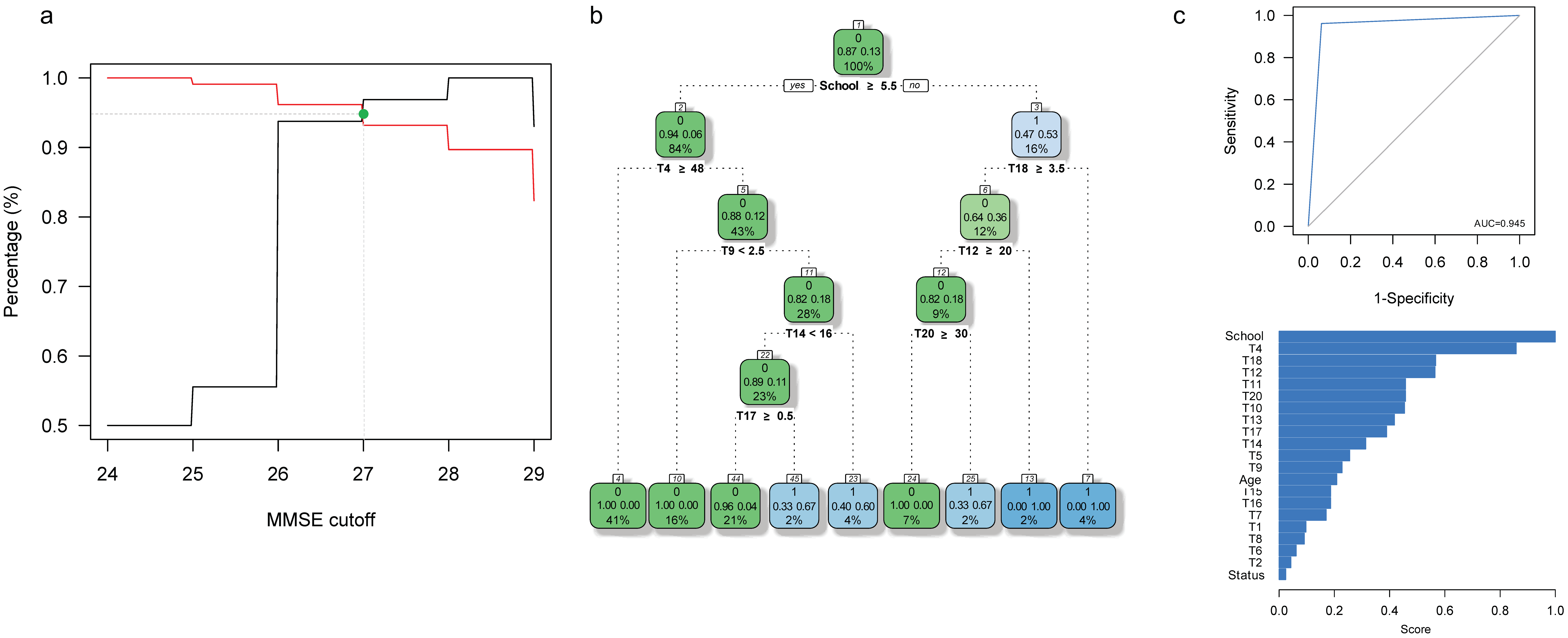 Brainsci 11 01037 g003 Brainsci 11 01037 g003