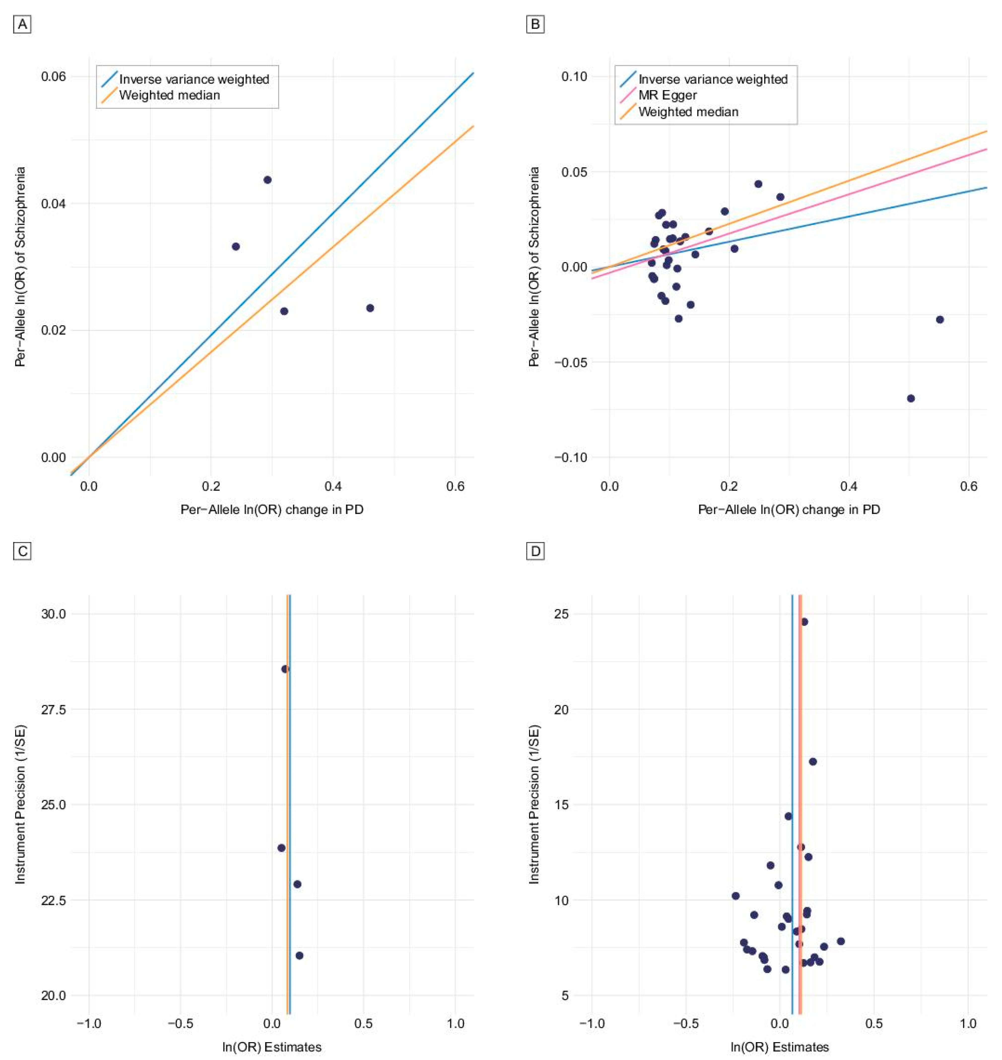 Brainsci 11 01042 g001 550