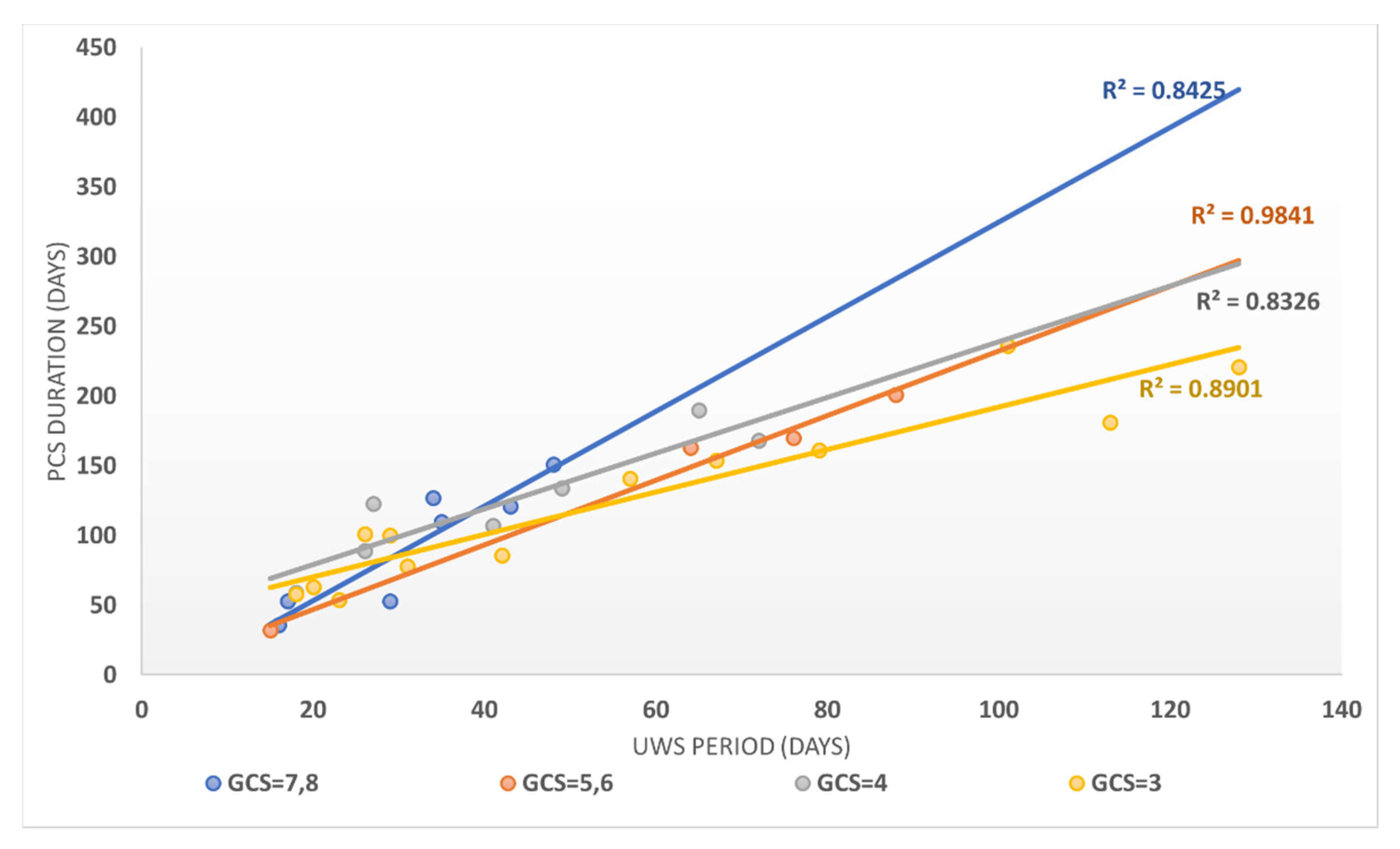 Brainsci 11 01044 g004 Brainsci 11 01044 g004