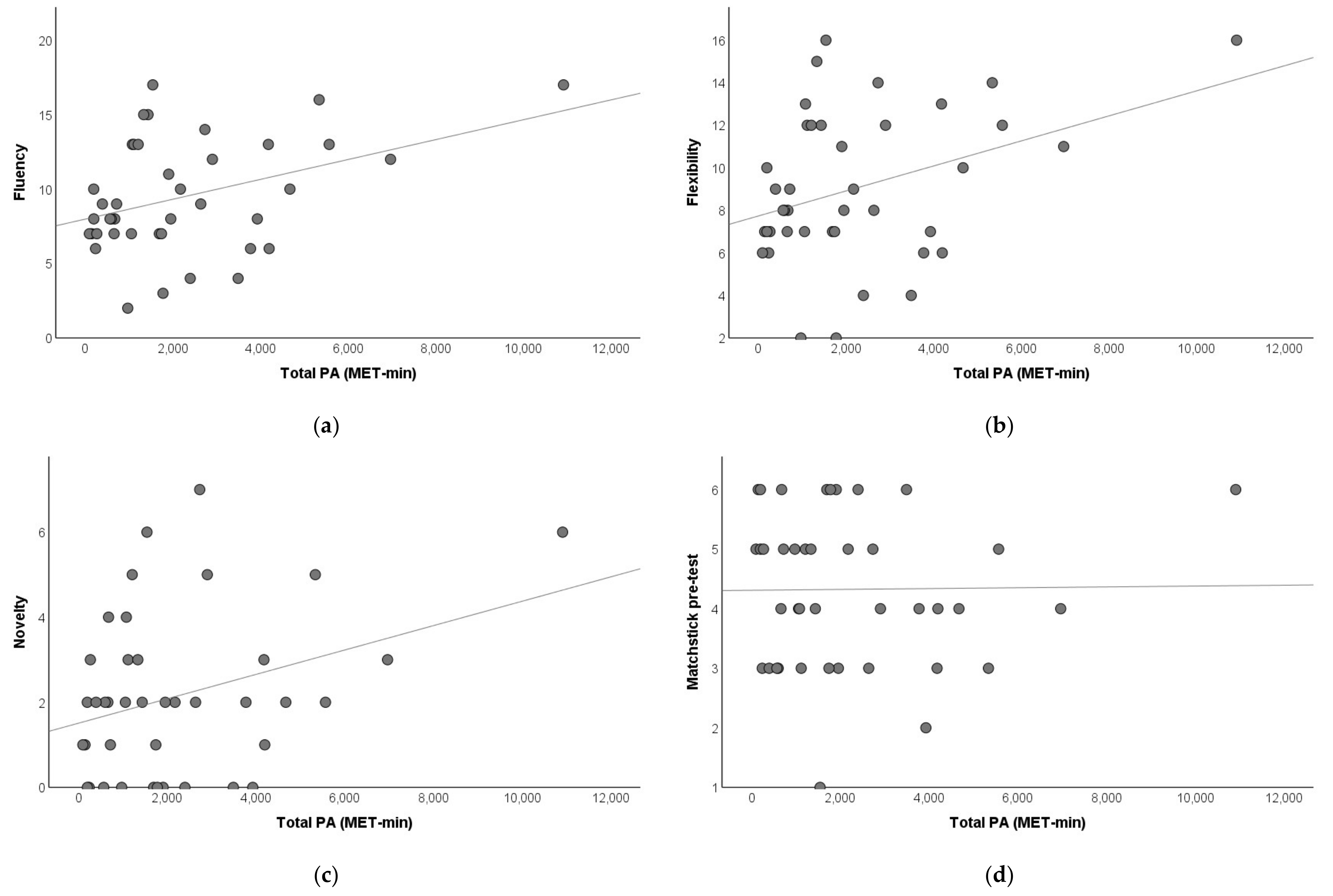 Brainsci 11 01046 g002