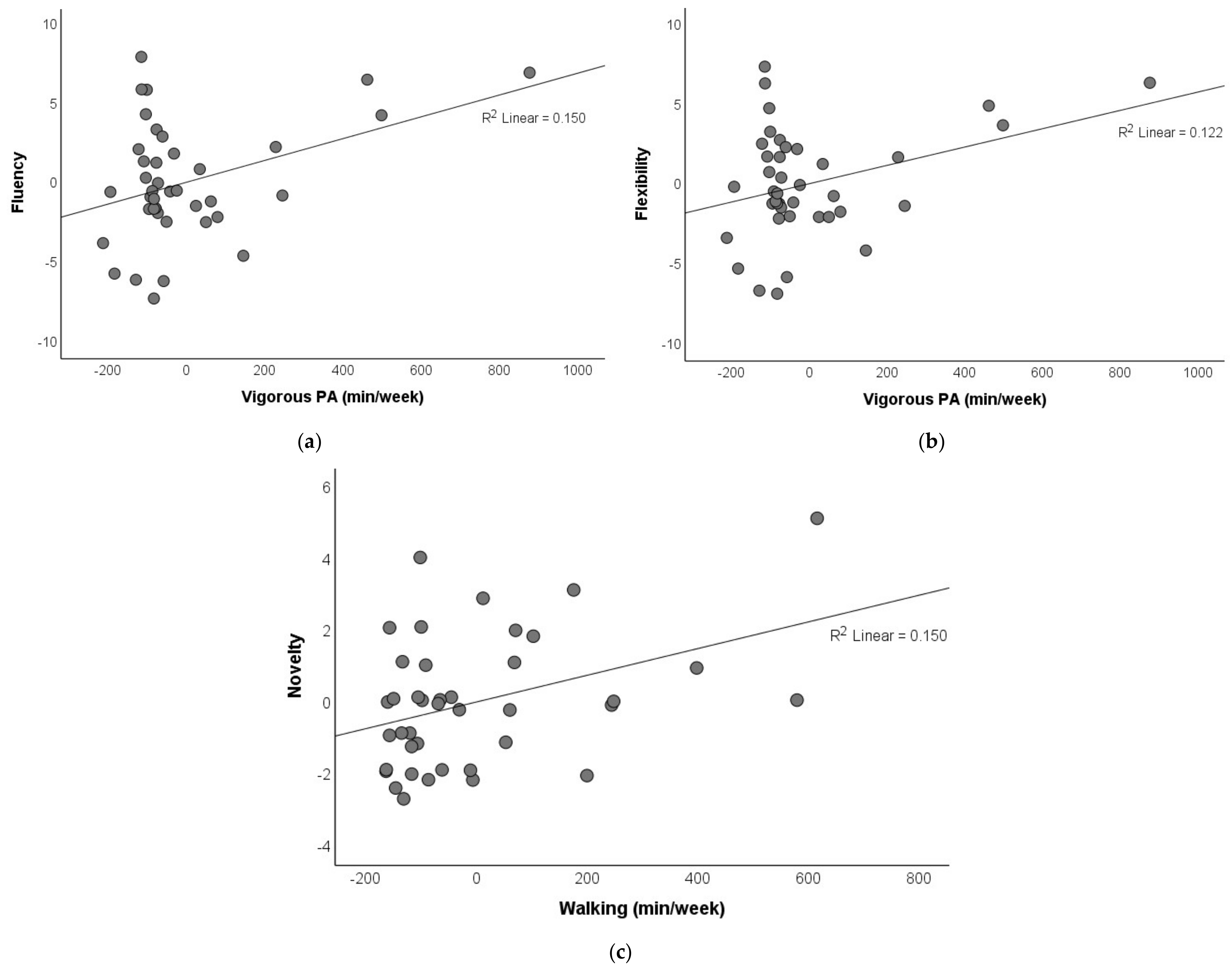 Brainsci 11 01046 g003