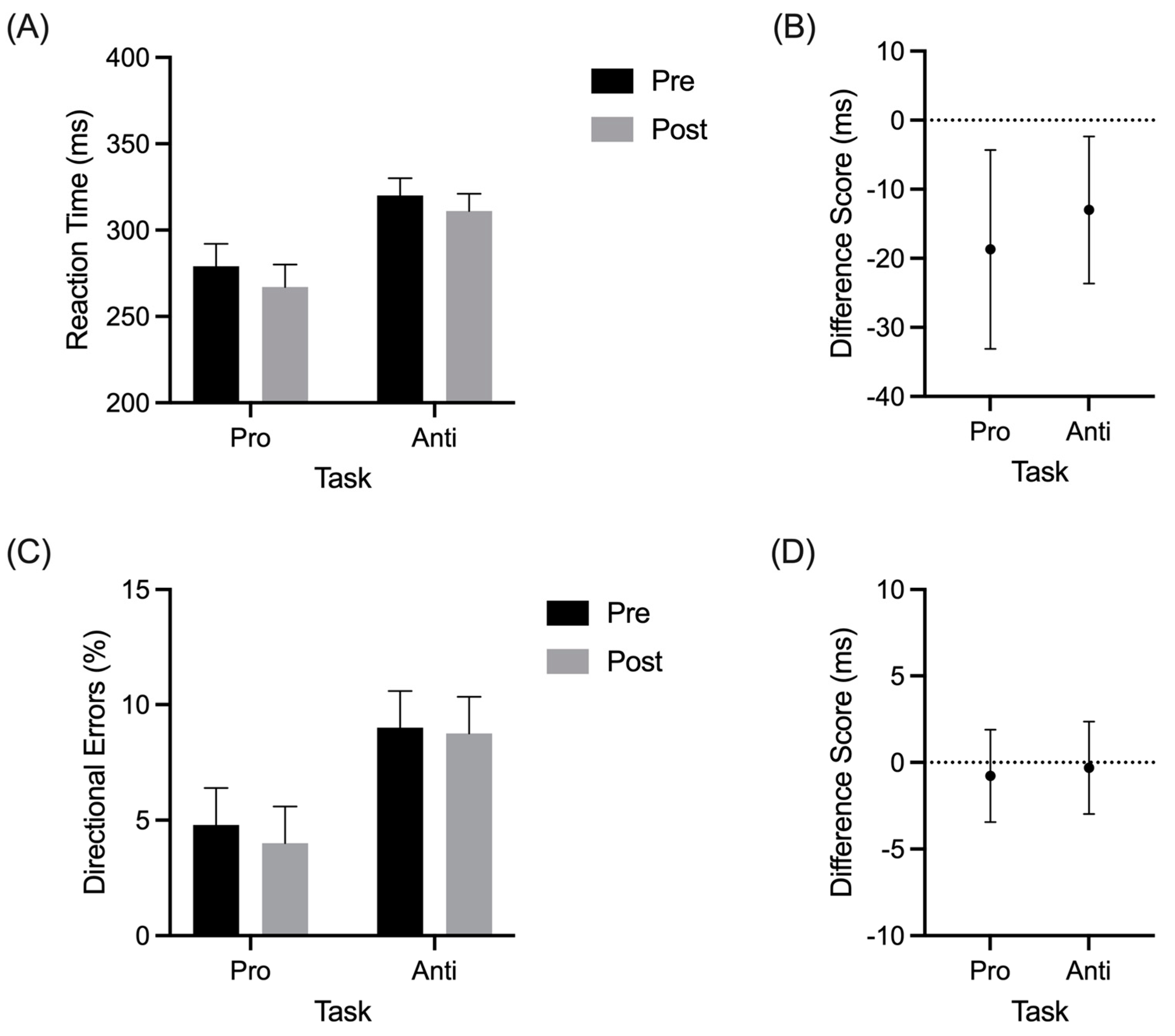 Brainsci 11 01048 g002