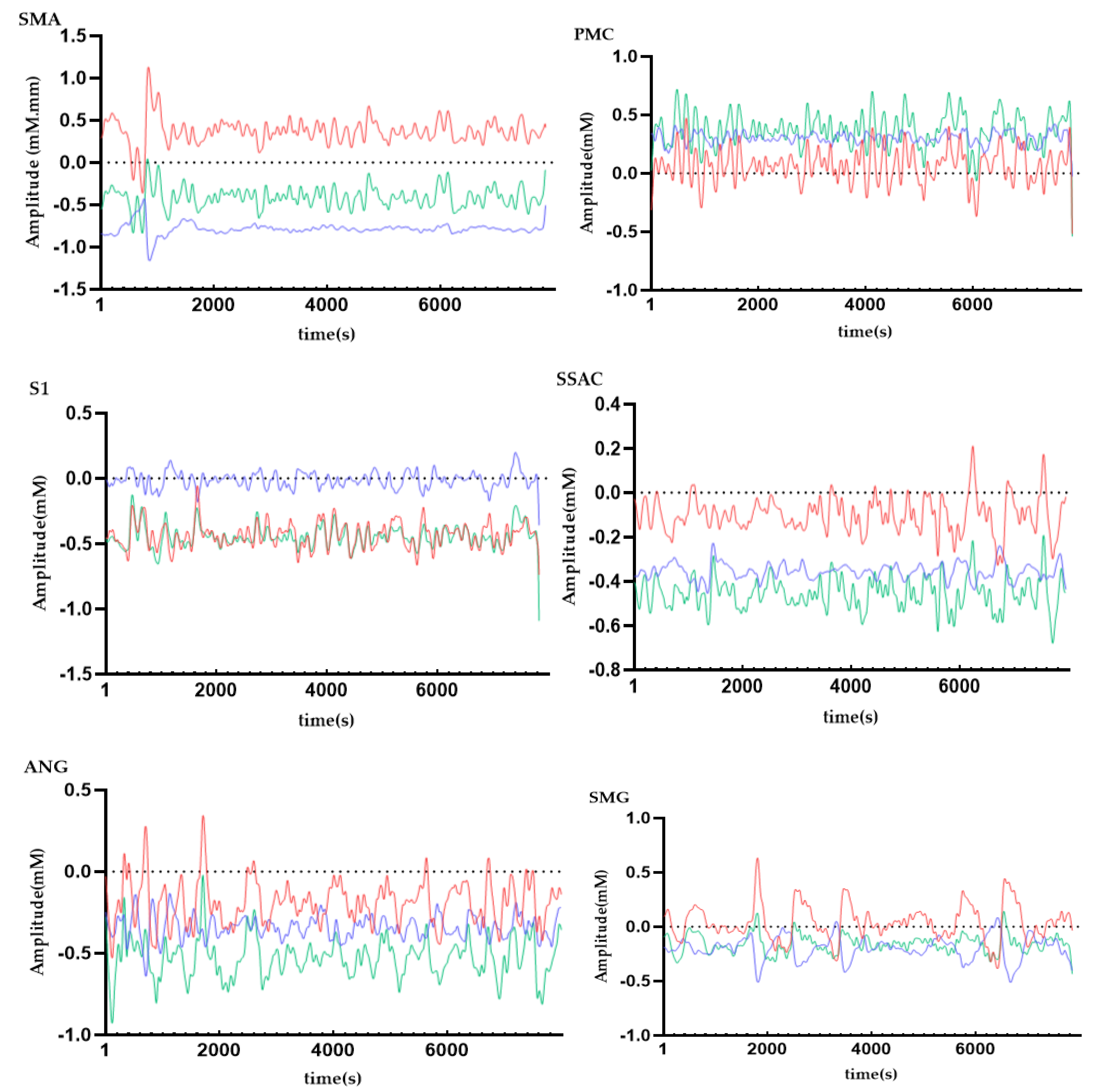 Brainsci 11 01052 g006 Brainsci 11 01052 g006