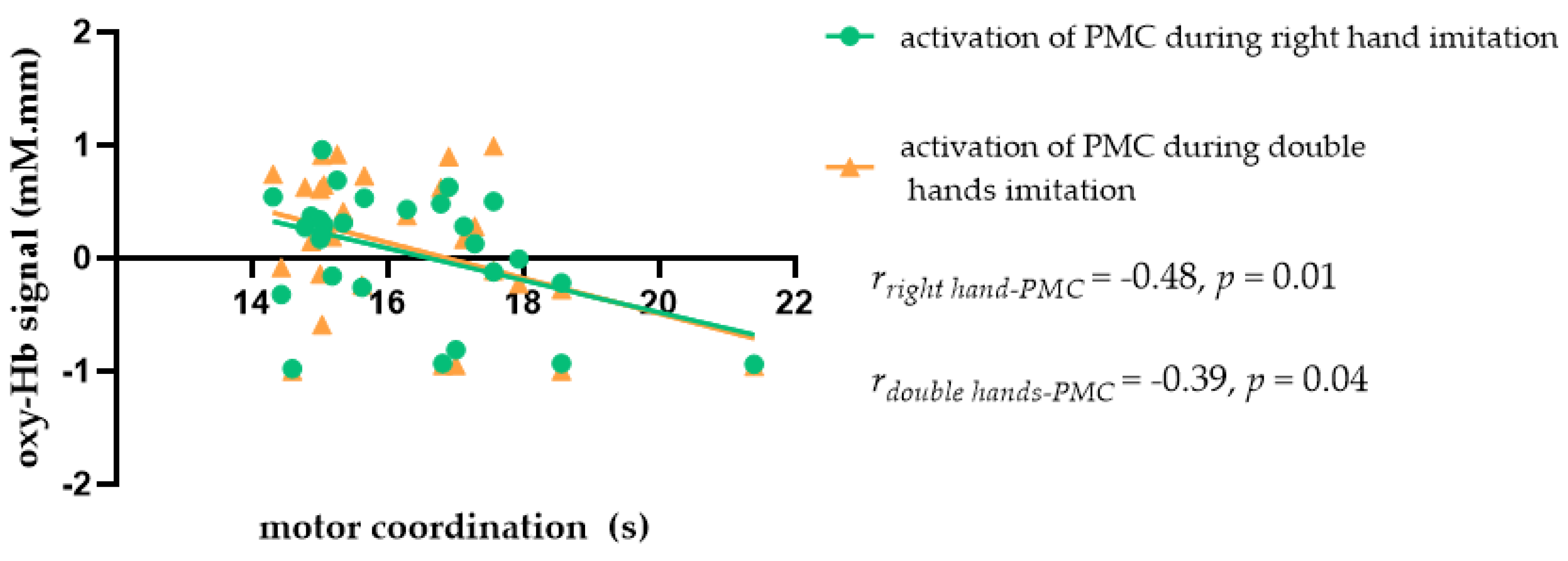 Brainsci 11 01052 g007 Brainsci 11 01052 g007