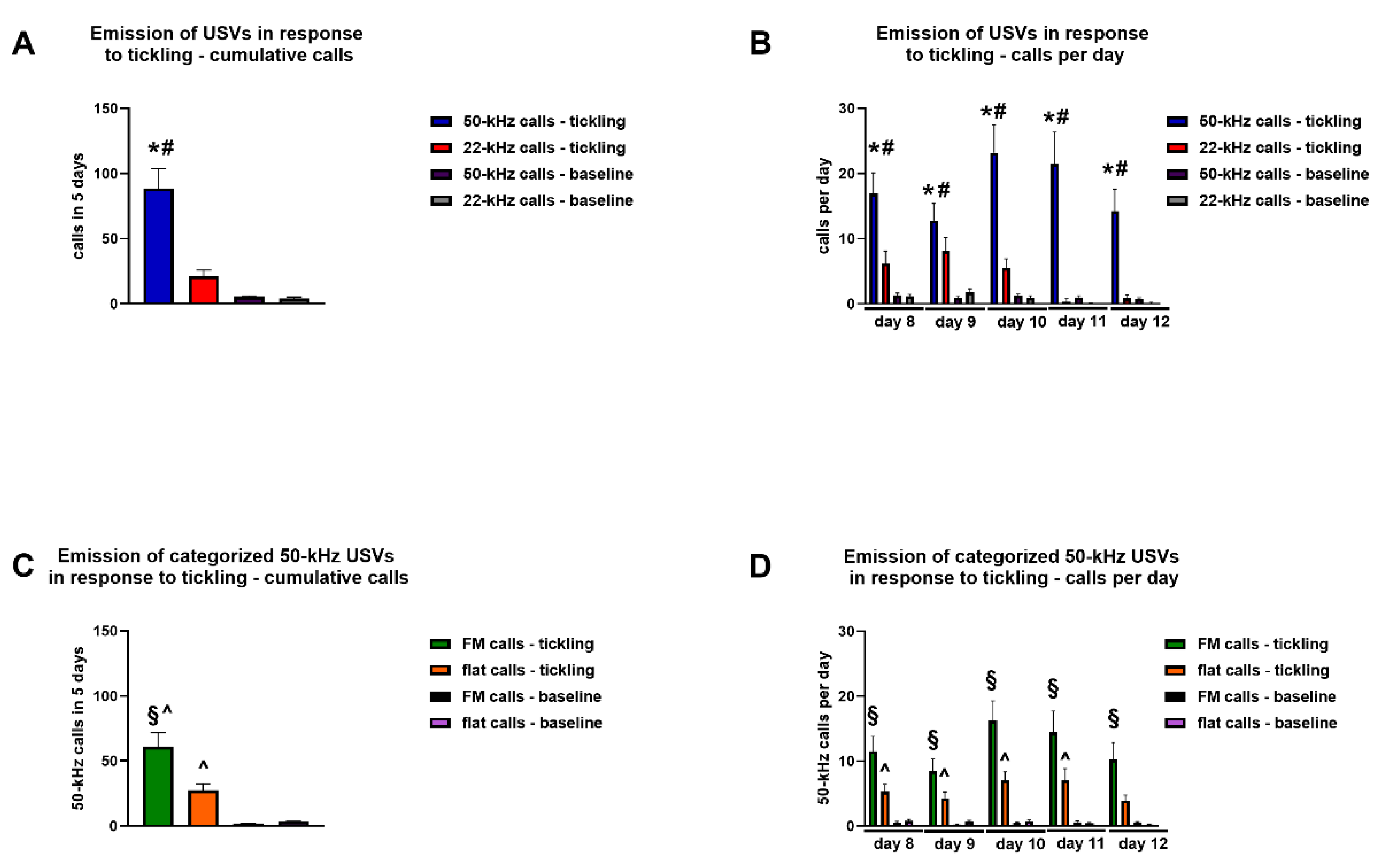 Brainsci 11 01053 g003 550