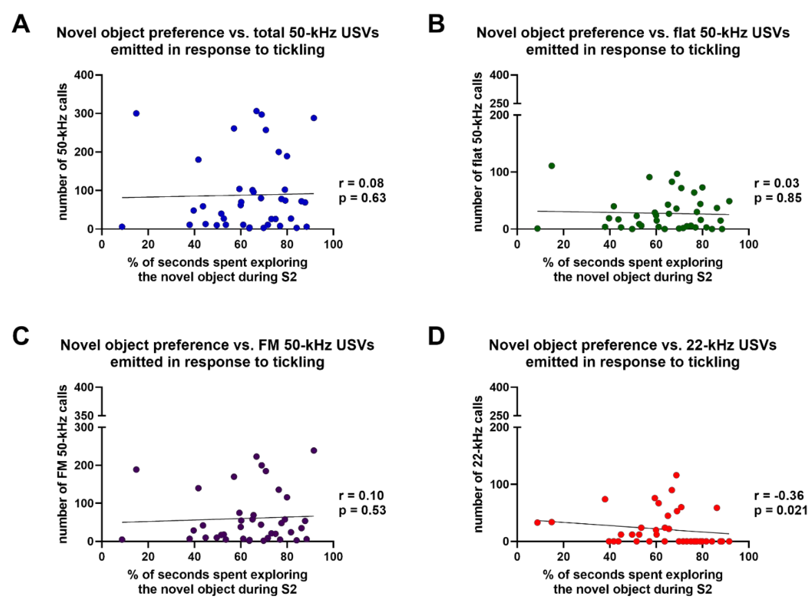 Brainsci 11 01053 g005 550