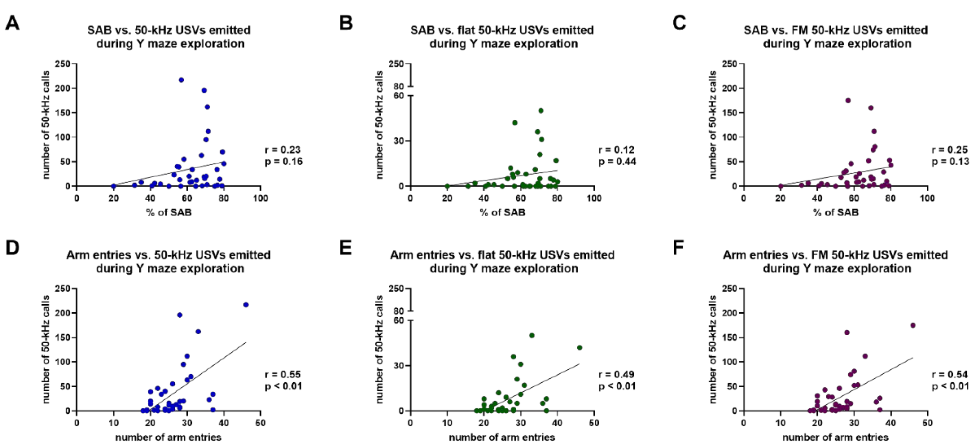 Brainsci 11 01053 g007 550