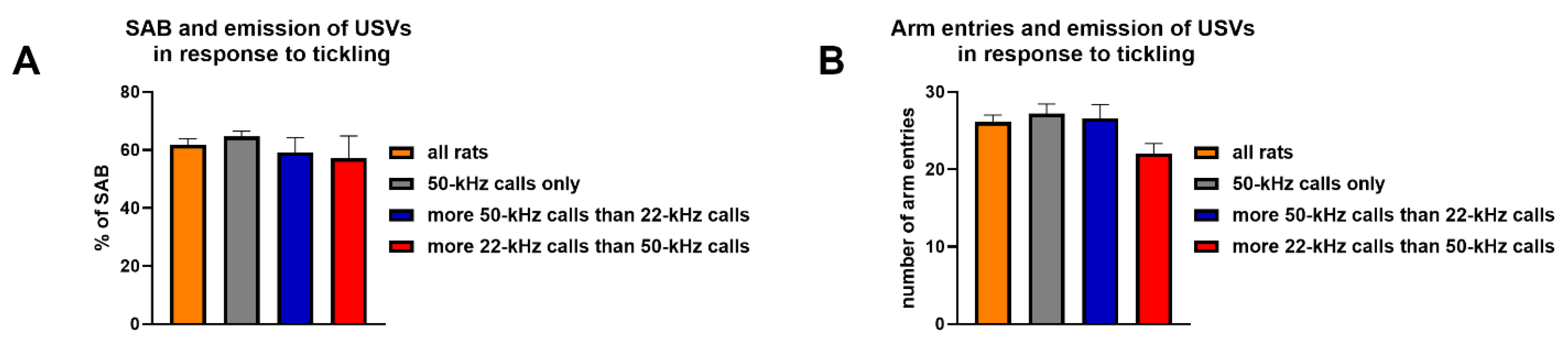 Brainsci 11 01053 g008 550