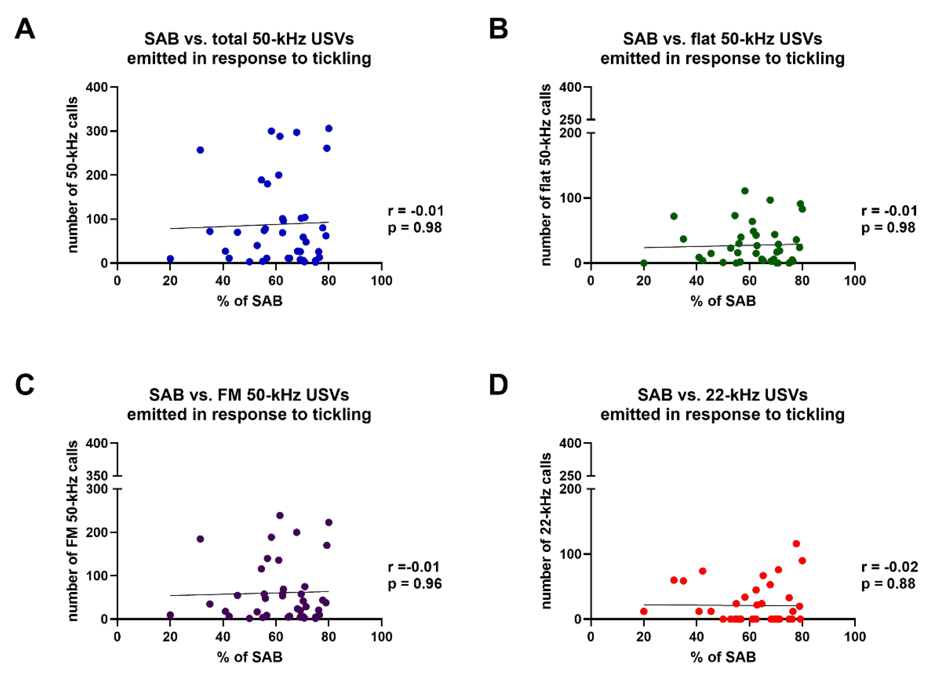 Brainsci 11 01053 g009 550
