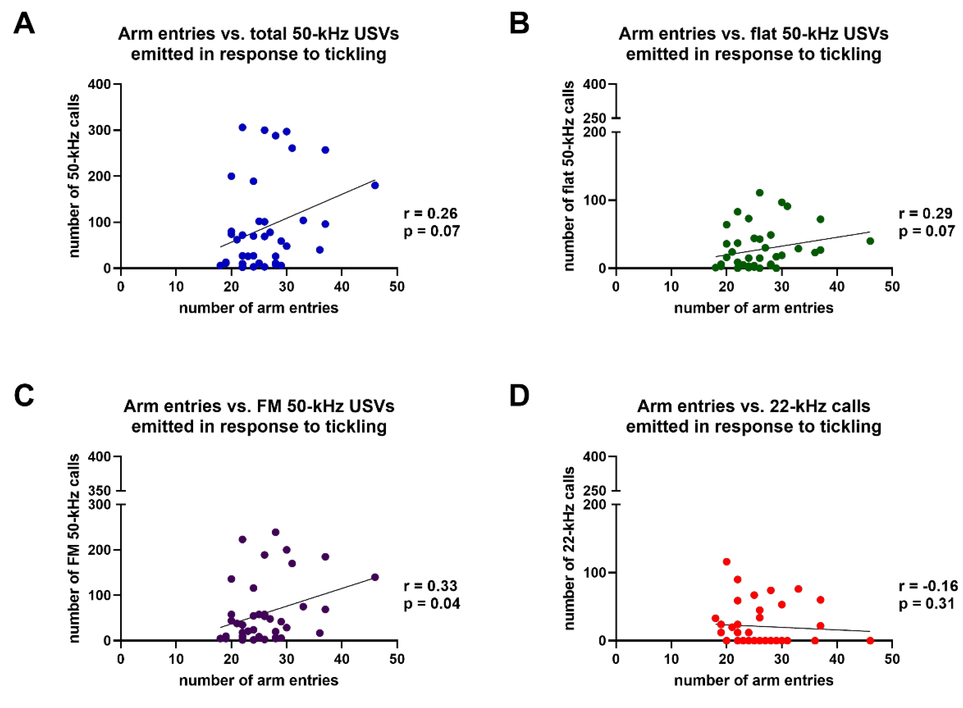 Brainsci 11 01053 g010 550