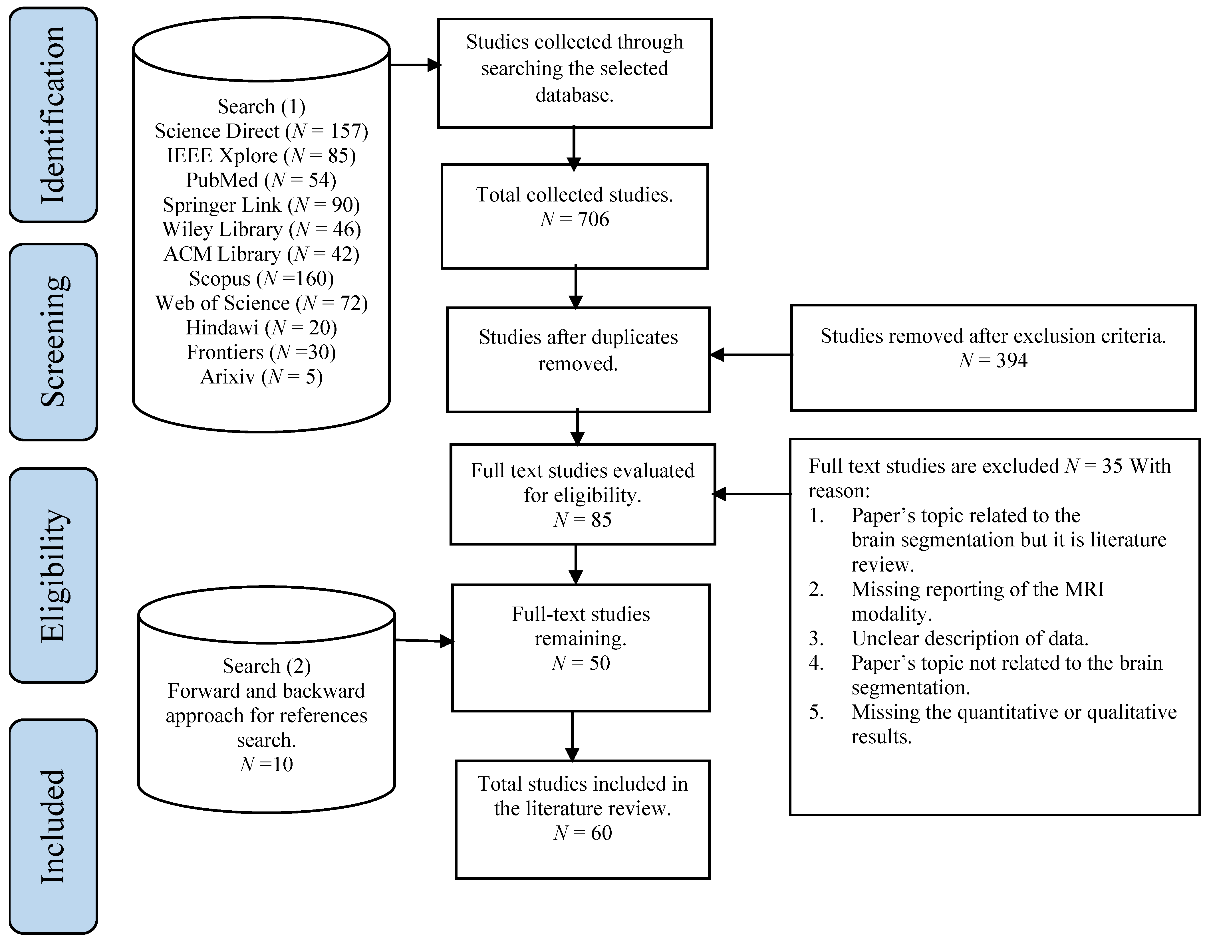 Brainsci 11 01055 g001