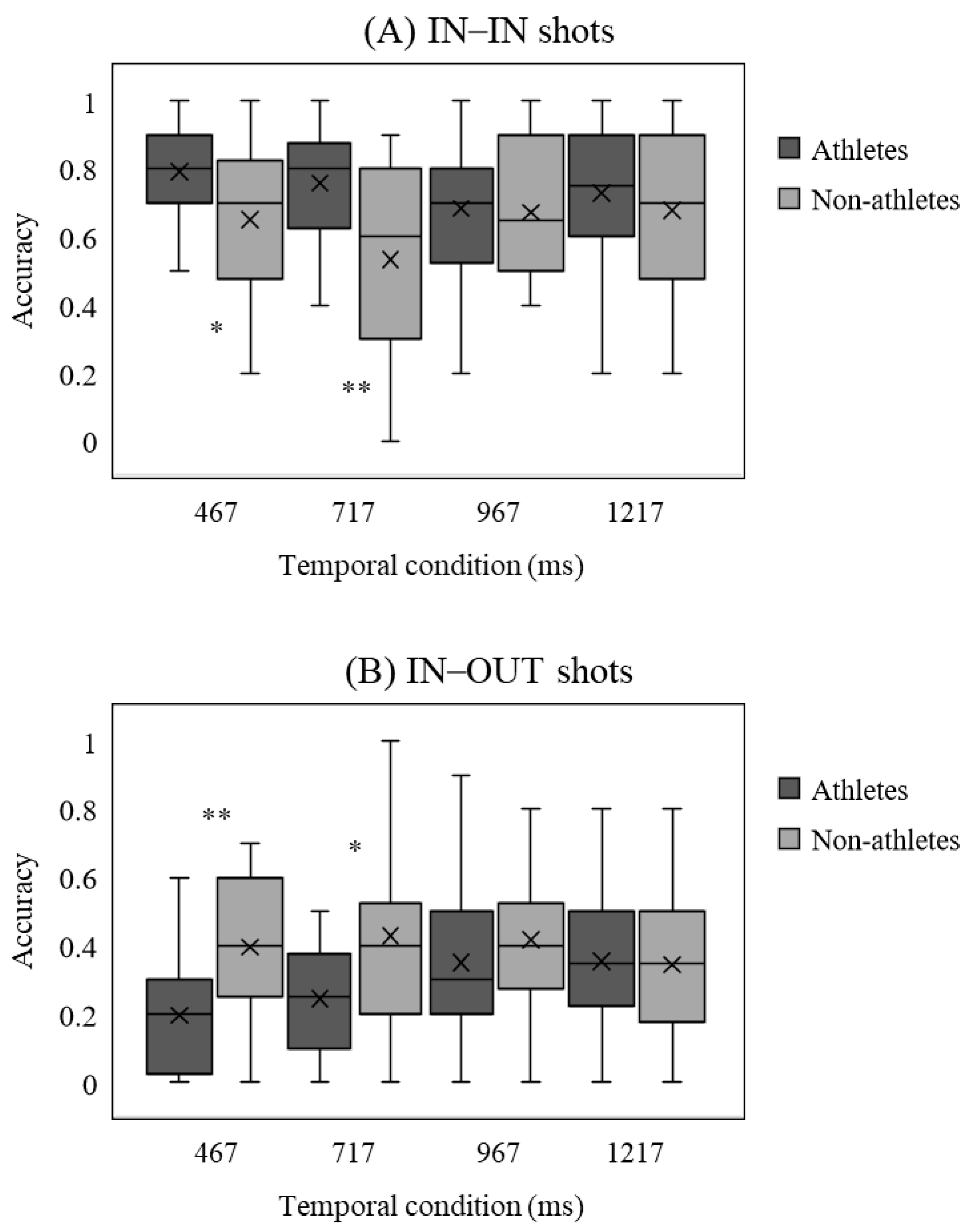 Brainsci 11 01058 g003a 550