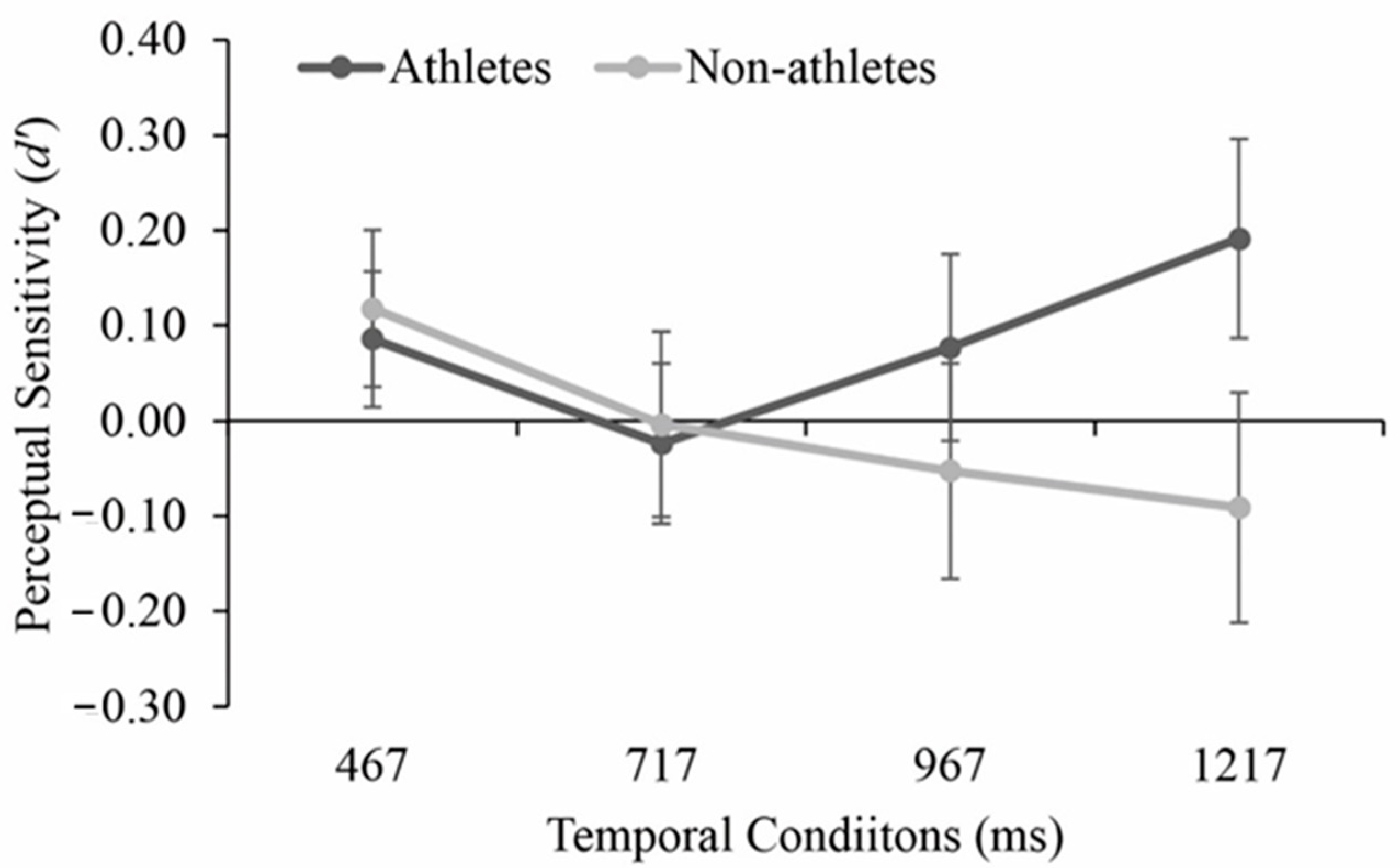 Brainsci 11 01058 g004 550