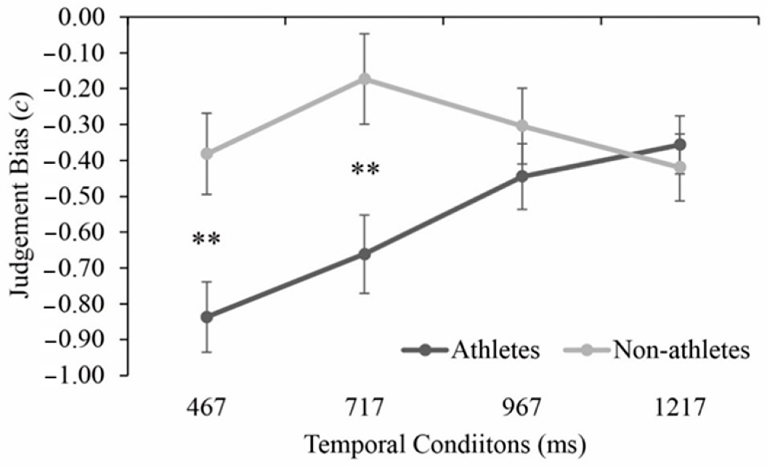Brainsci 11 01058 g005 550