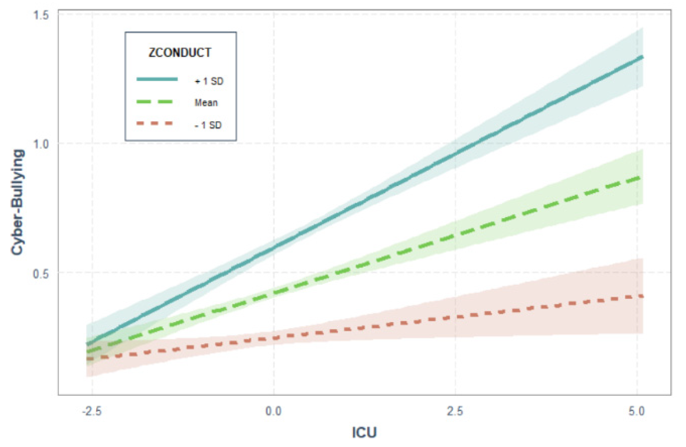 Brainsci 11 01059 g001