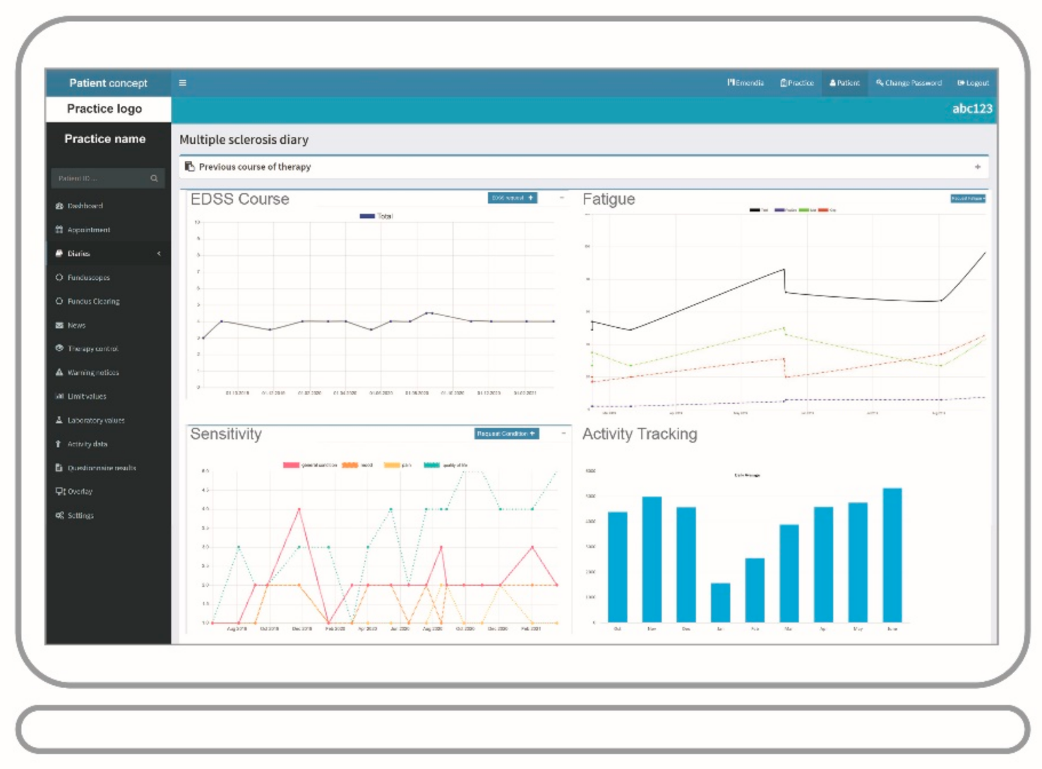 Brainsci 11 01061 g003