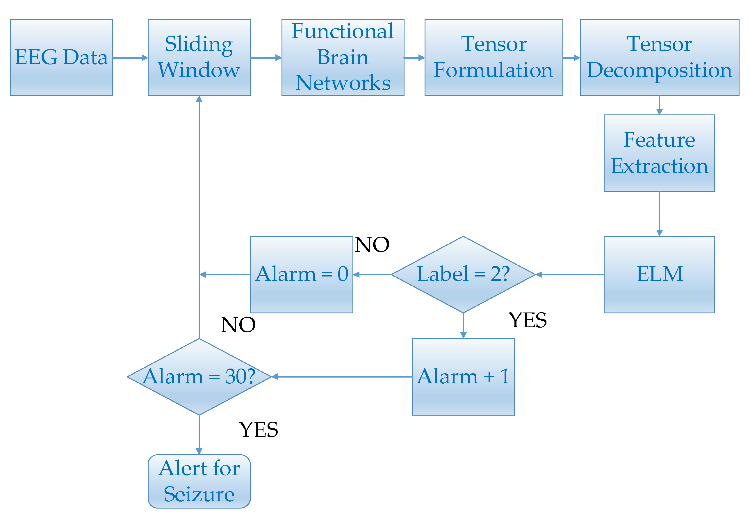 Brainsci 11 01066 g005