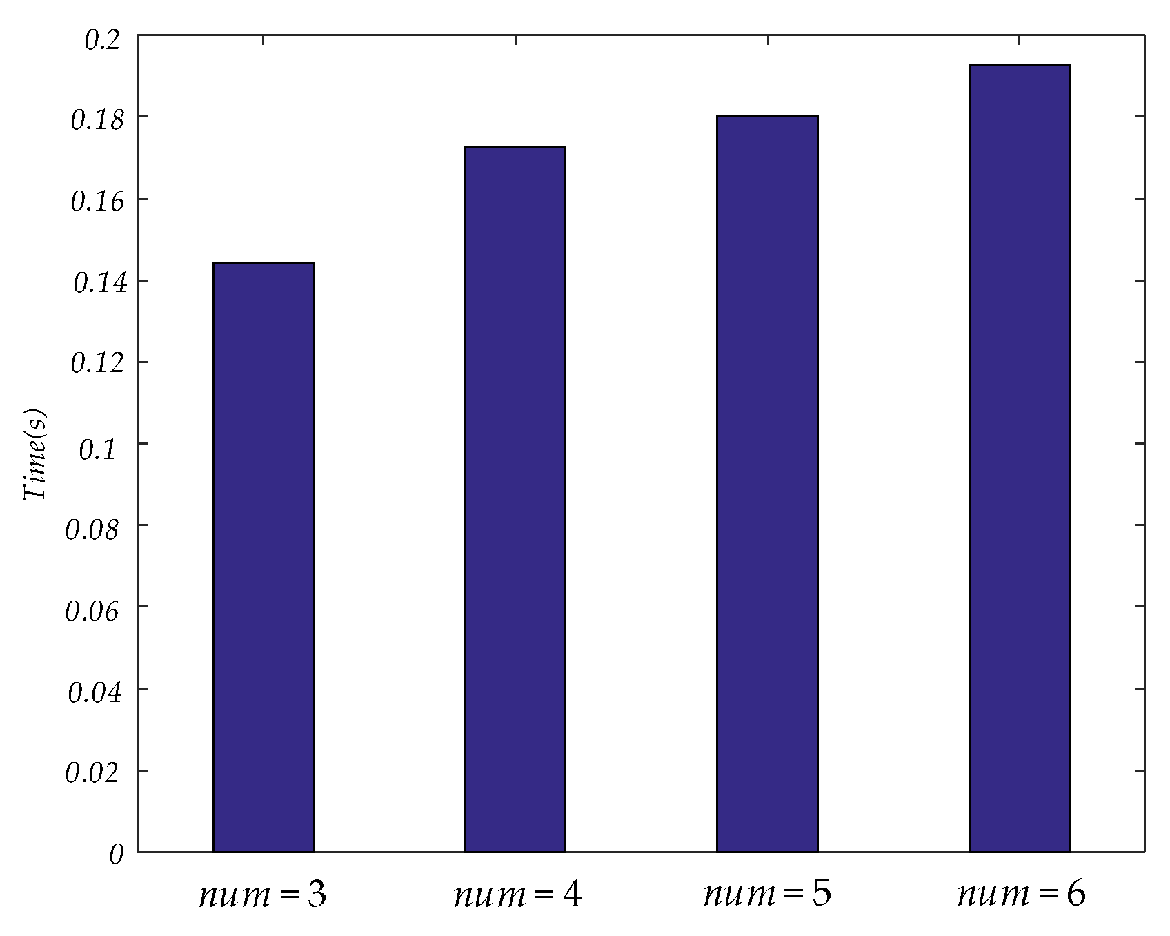 Brainsci 11 01066 g007