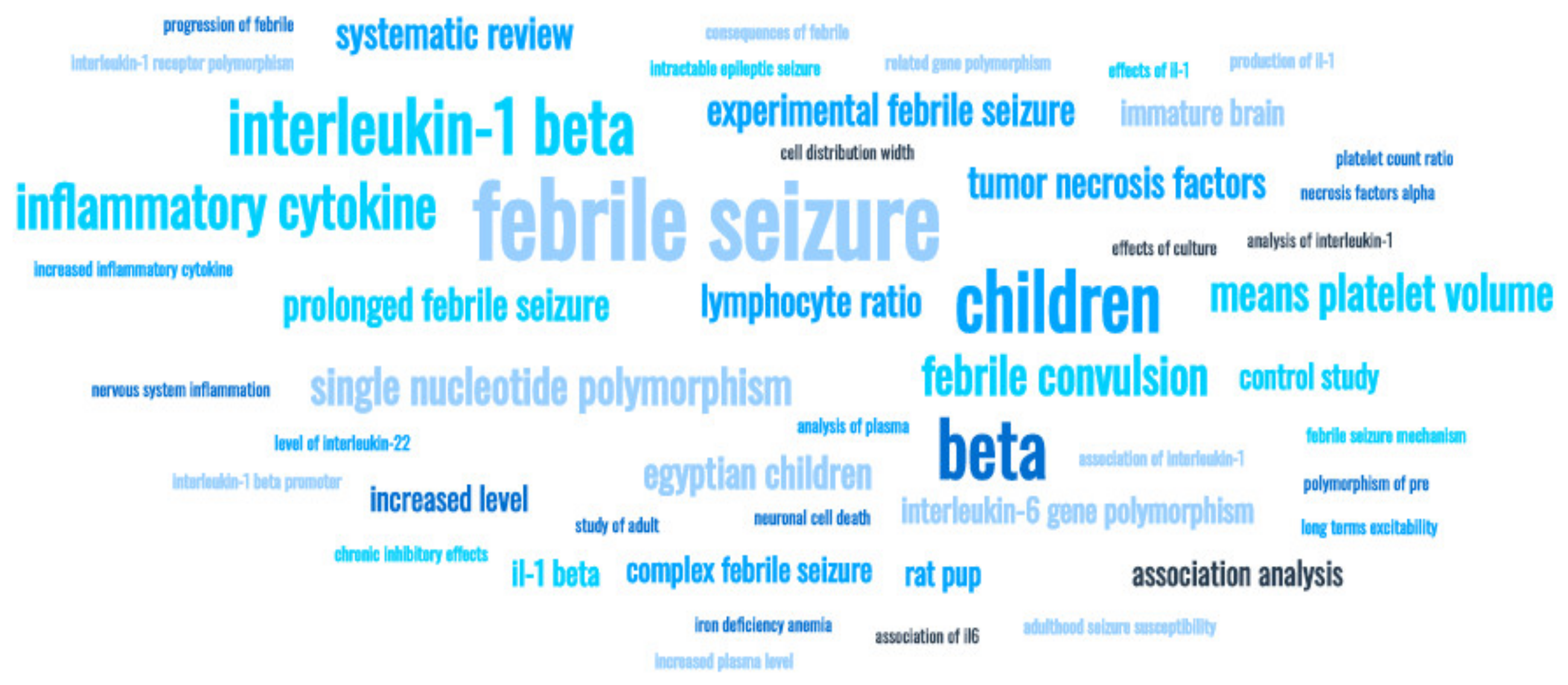 Brainsci 11 01077 g005 Brainsci 11 01077 g005