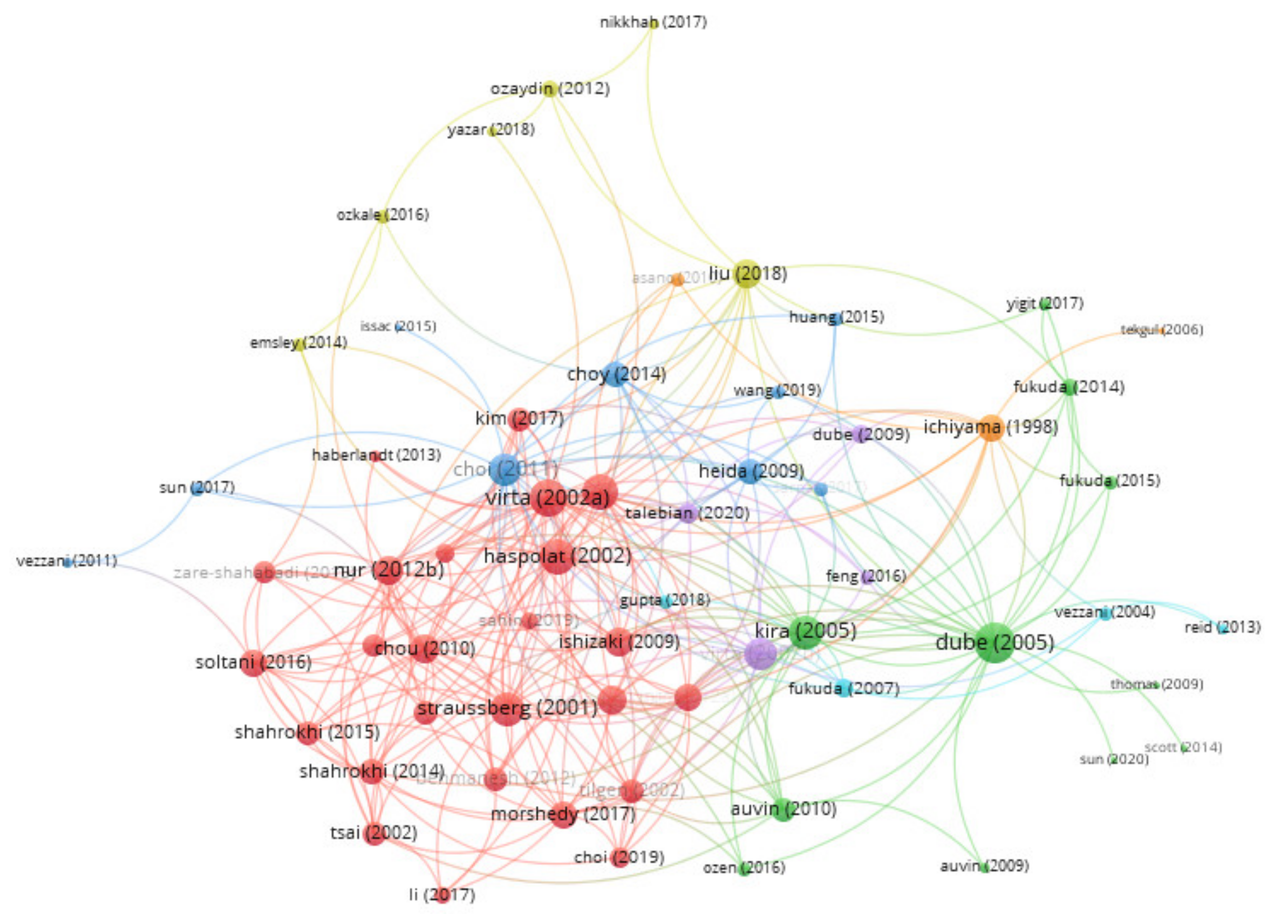 Brainsci 11 01077 g007 Brainsci 11 01077 g007