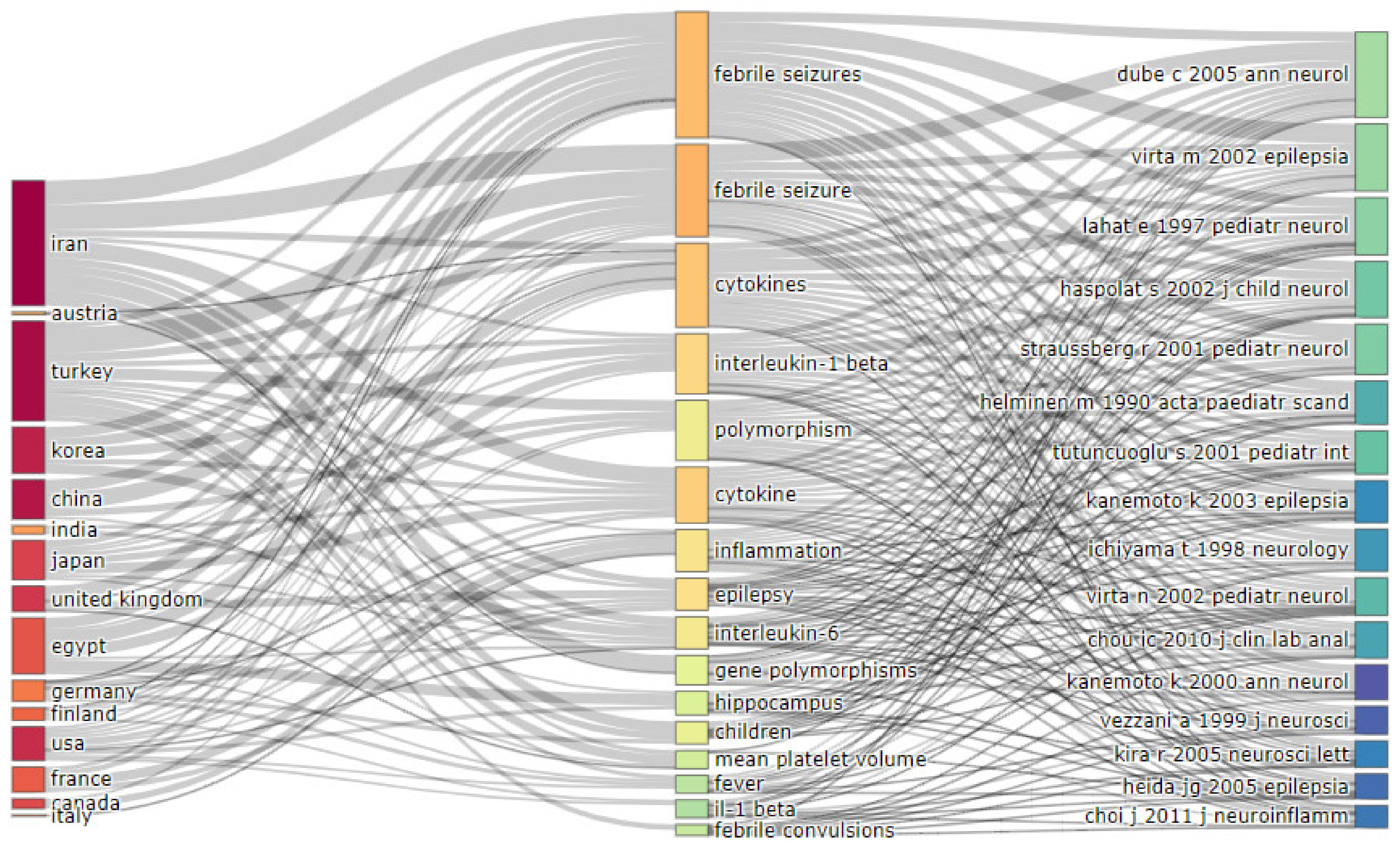 Brainsci 11 01077 g009 Brainsci 11 01077 g009