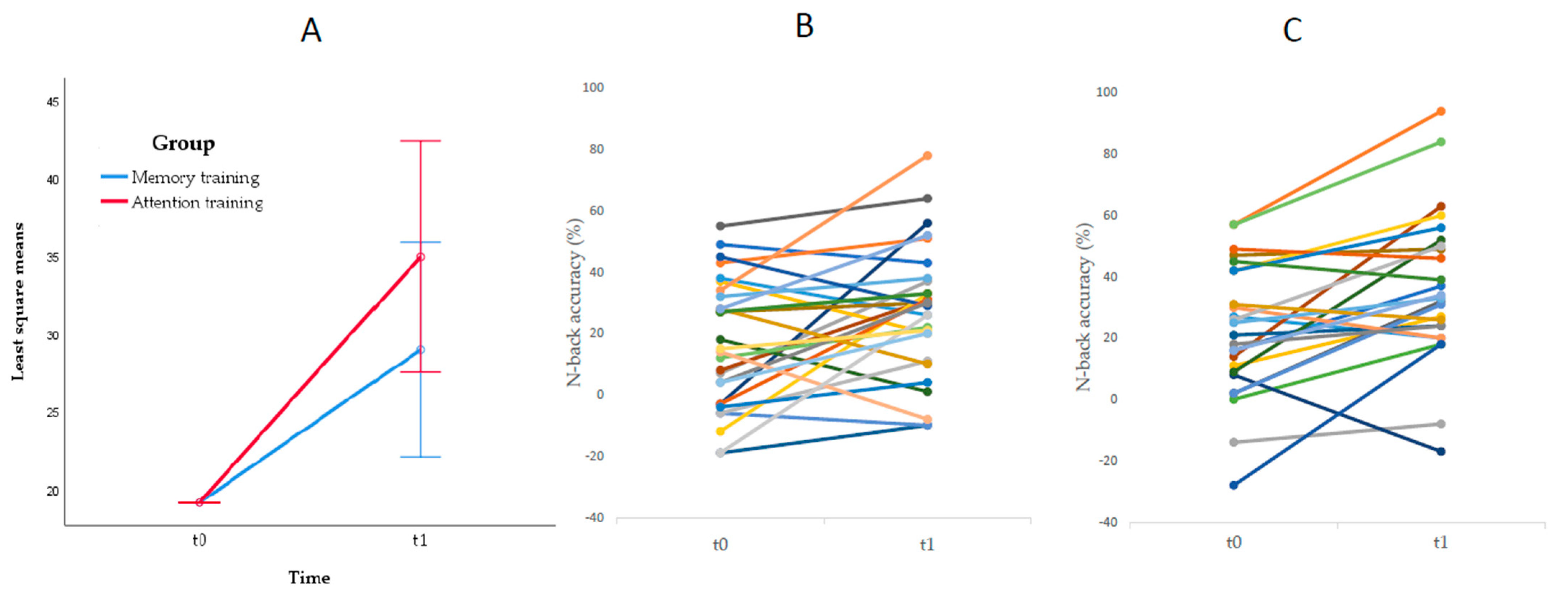 Brainsci 11 01083 g001 550