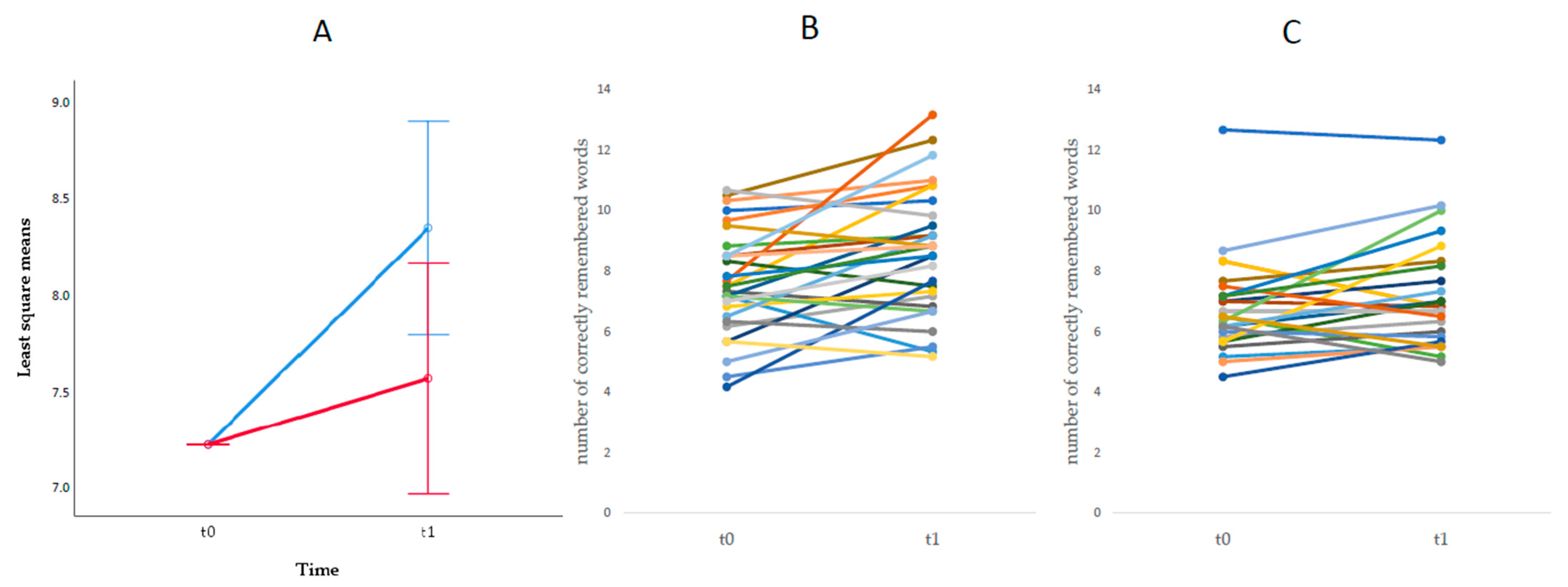 Brainsci 11 01083 g002 550
