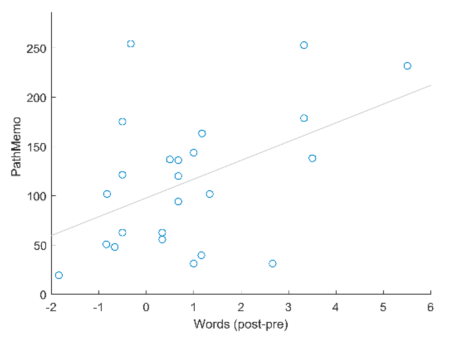 Brainsci 11 01083 g003 550