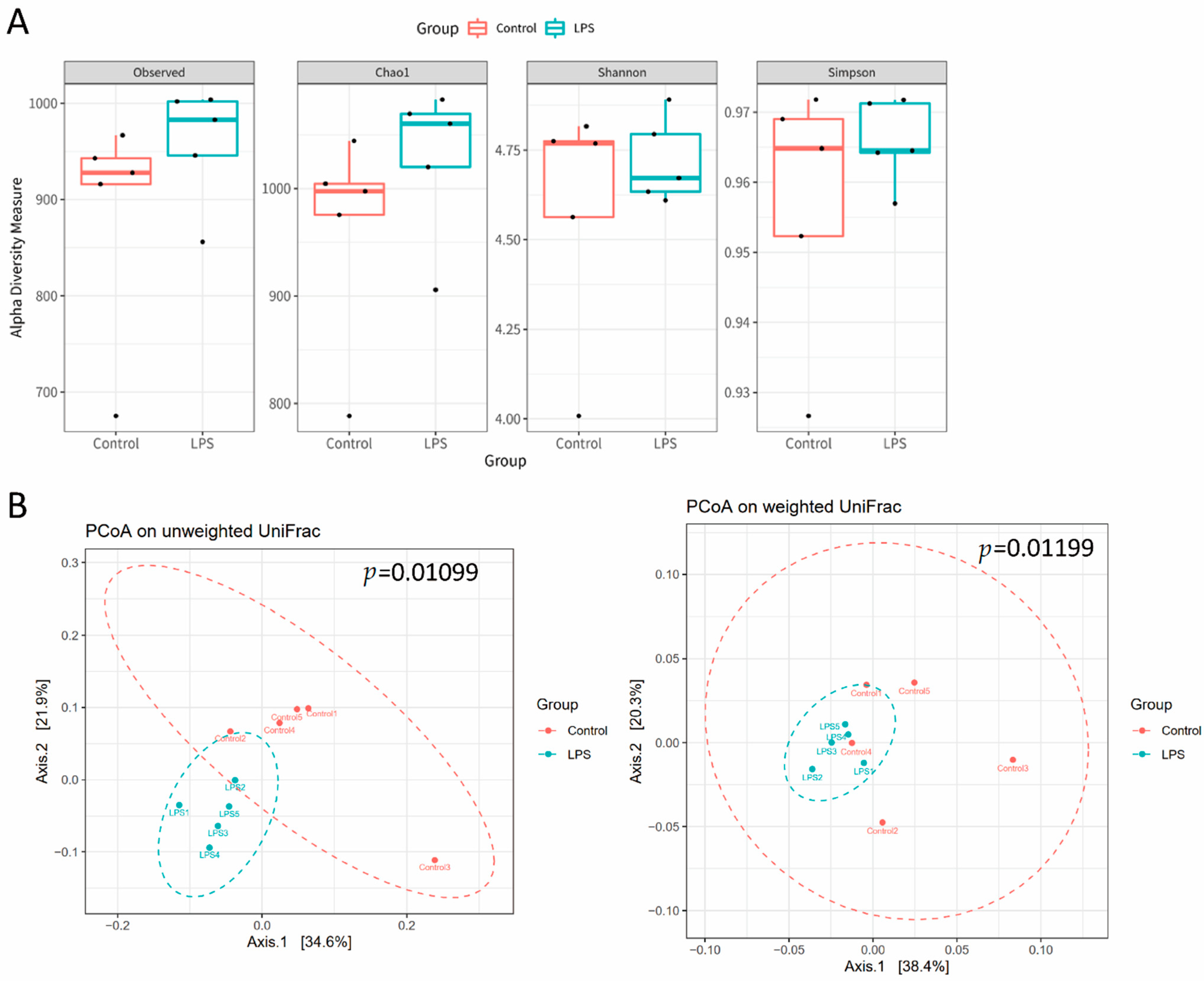 Brainsci 11 01085 g002