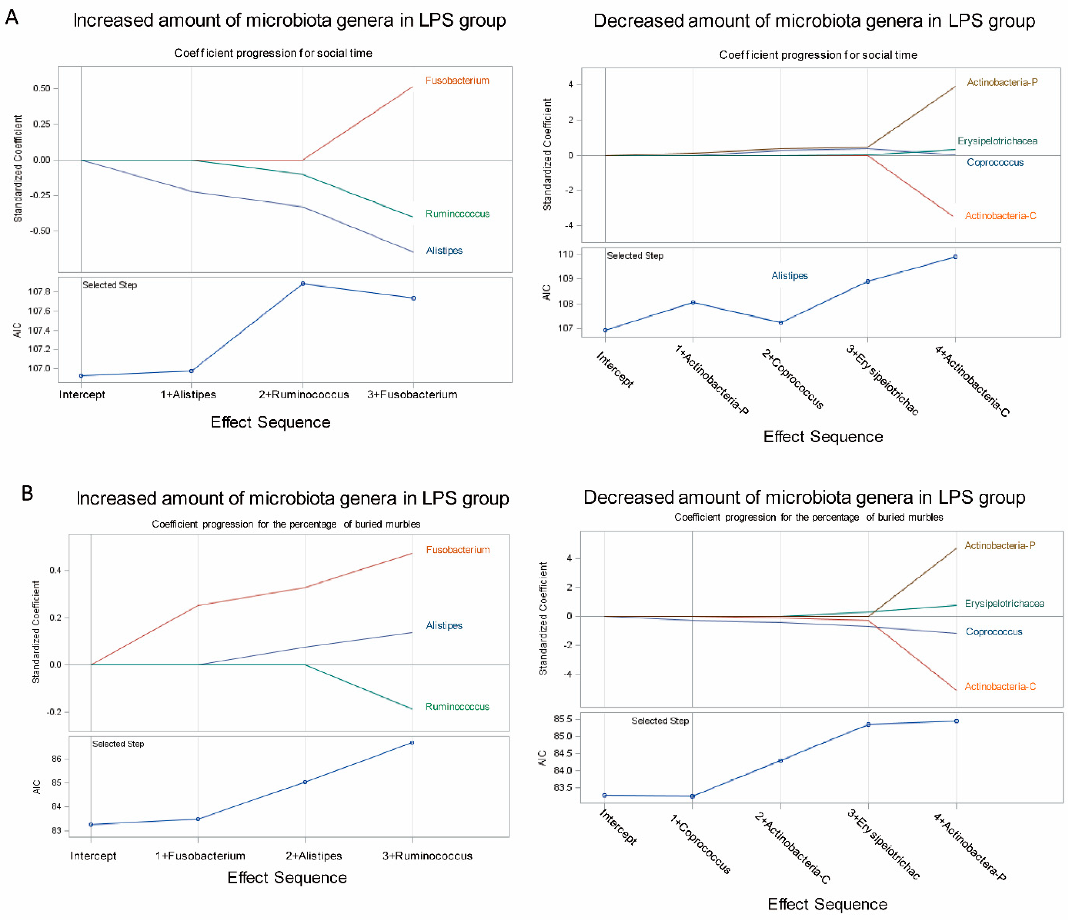 Brainsci 11 01085 g005