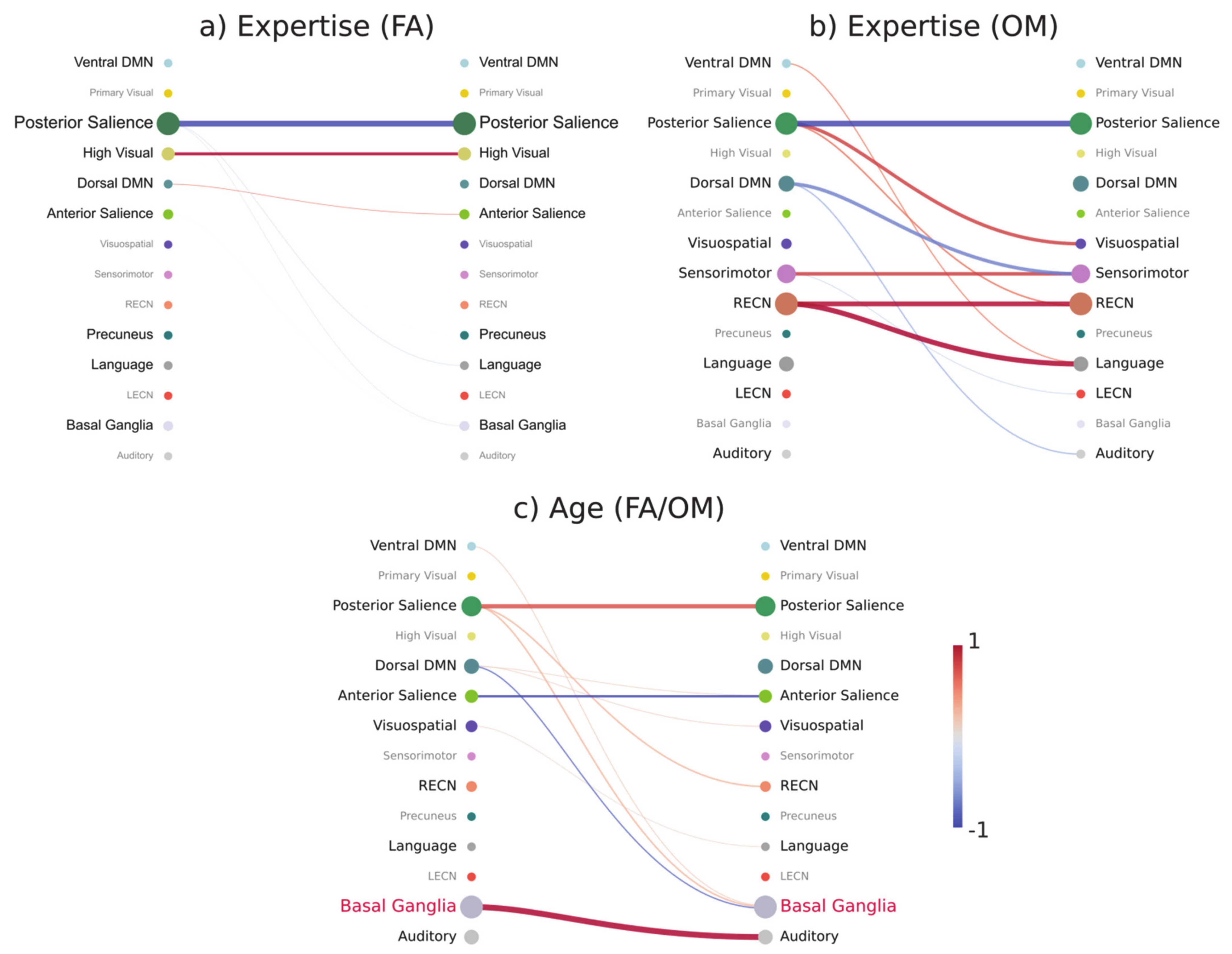 Brainsci 11 01086 g004