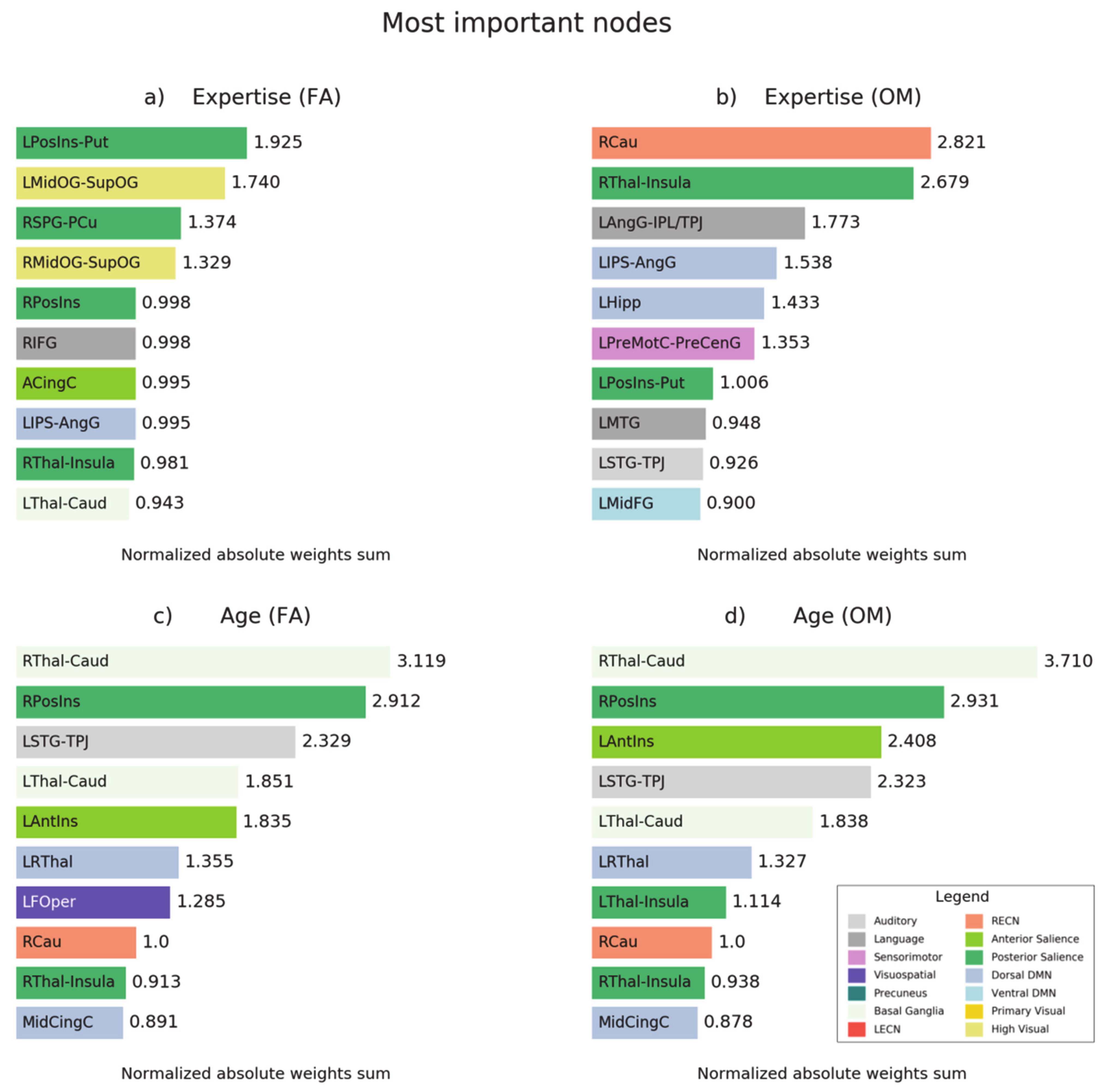 Brainsci 11 01086 g005