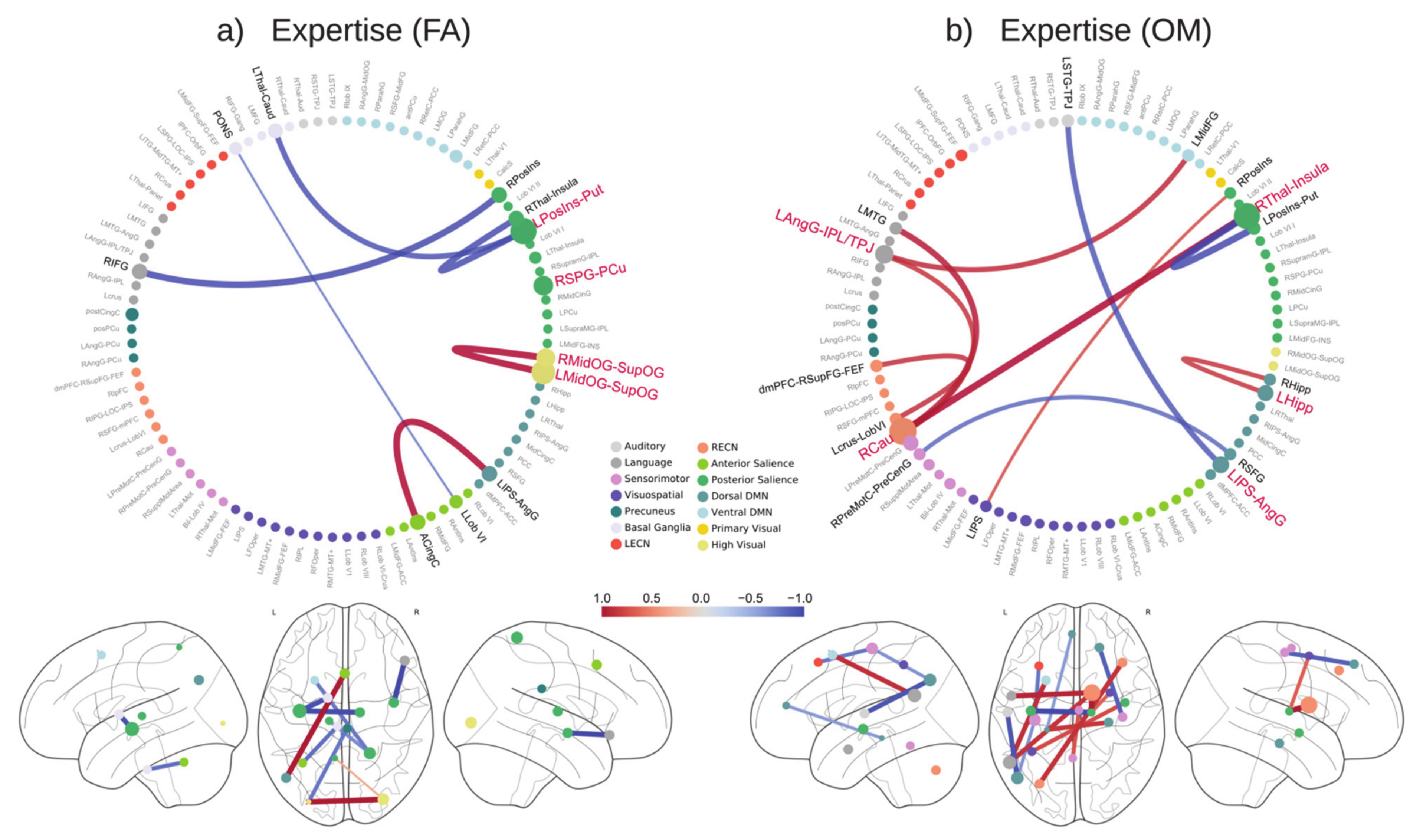Brainsci 11 01086 g006