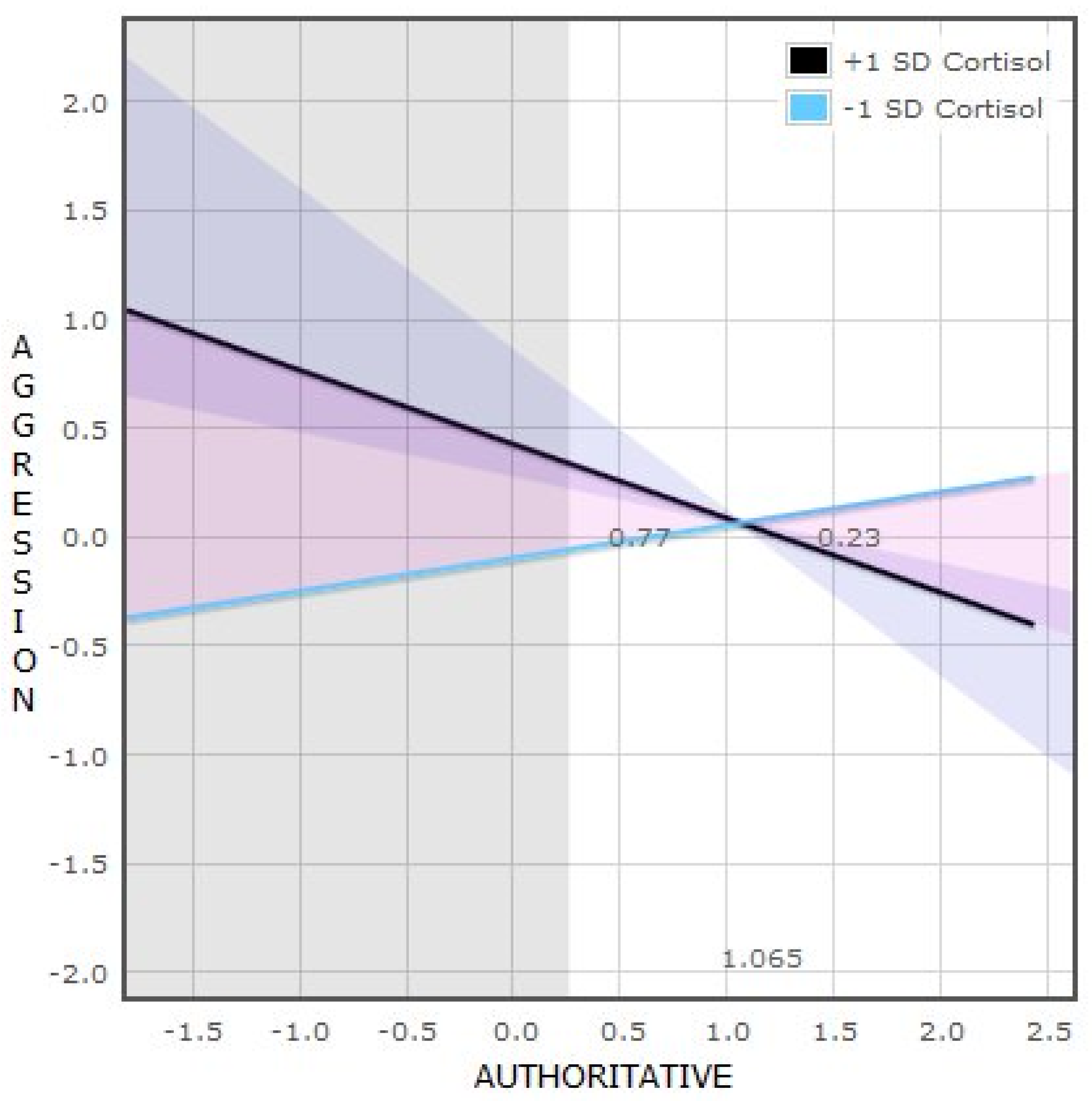 Brainsci 11 01088 g001 Brainsci 11 01088 g001