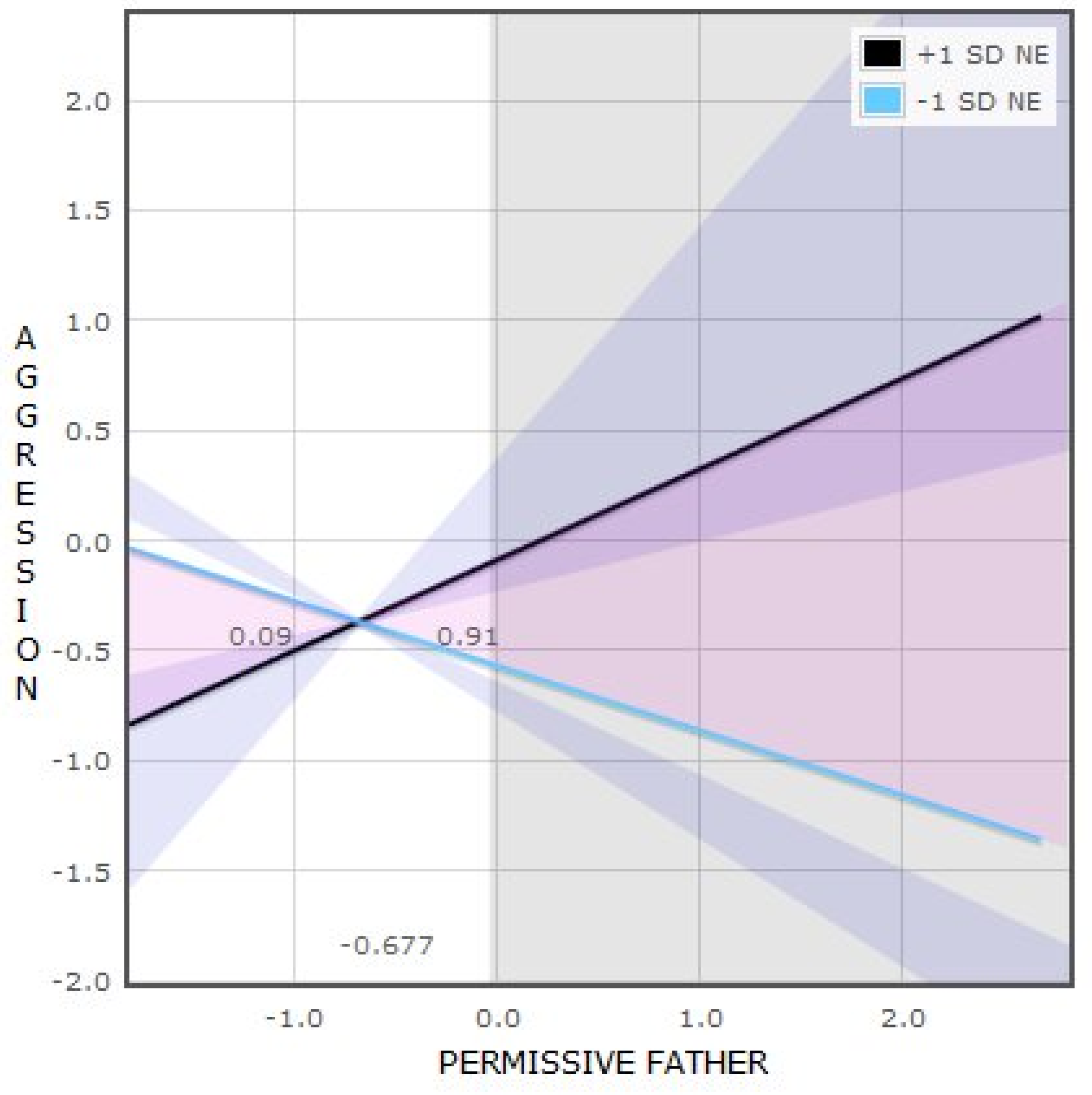 Brainsci 11 01088 g002 Brainsci 11 01088 g002