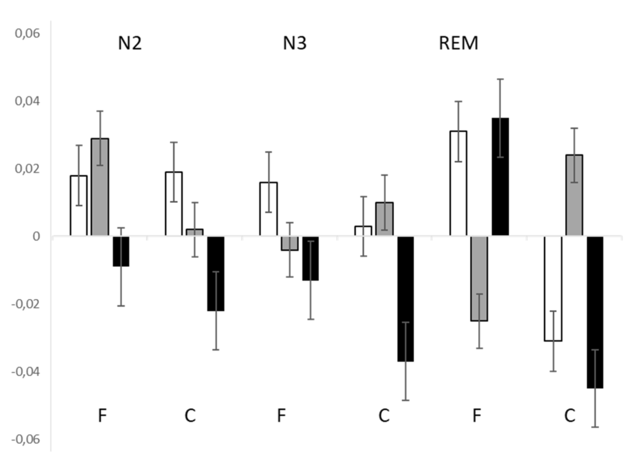 Brainsci 11 01089 g003
