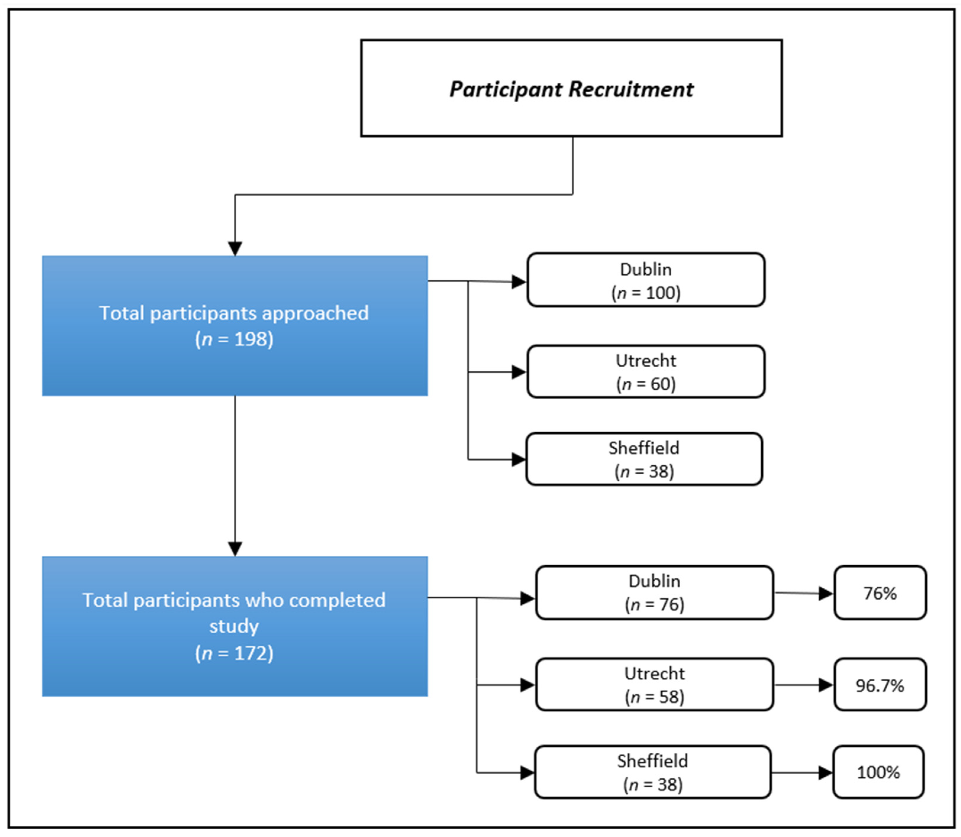 Brainsci 11 01094 g001