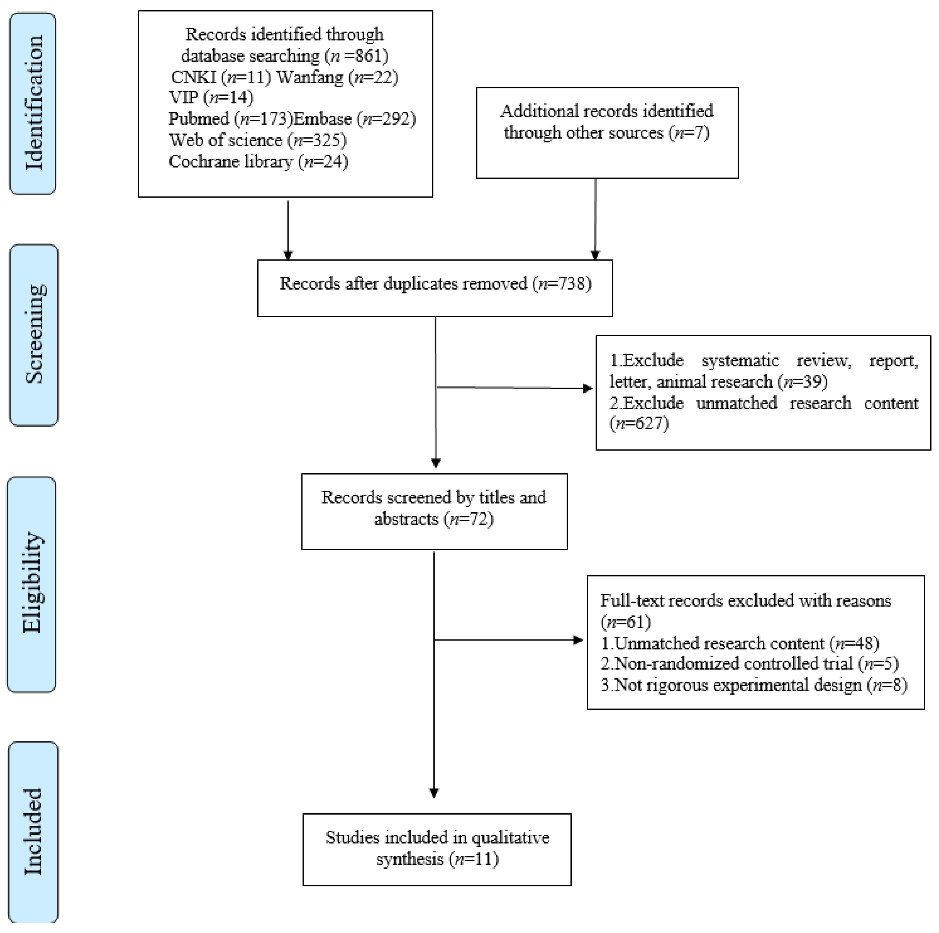 Brainsci 11 01097 g001