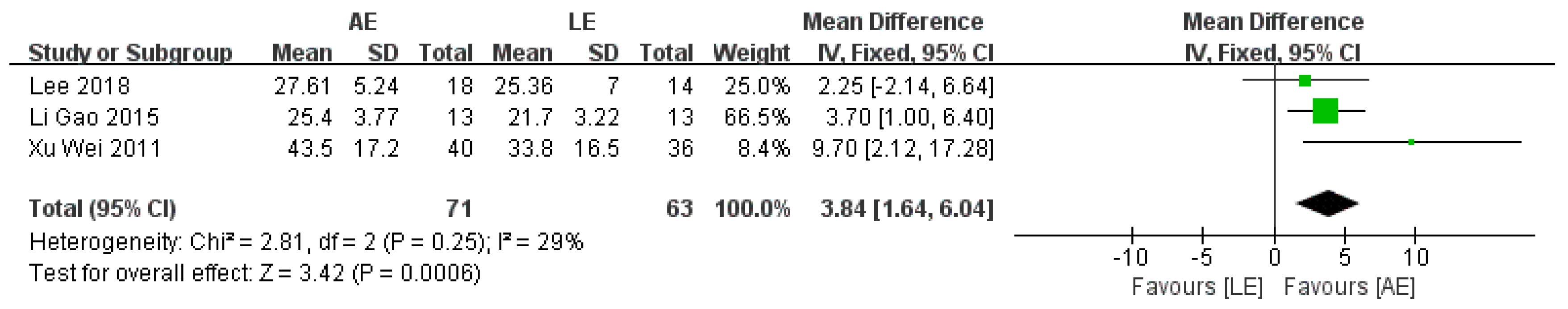 Brainsci 11 01097 g004
