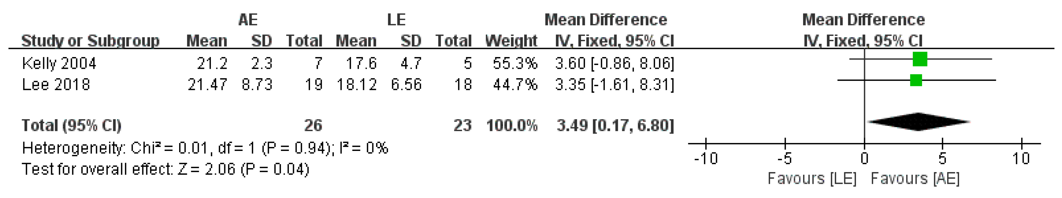 Brainsci 11 01097 g007
