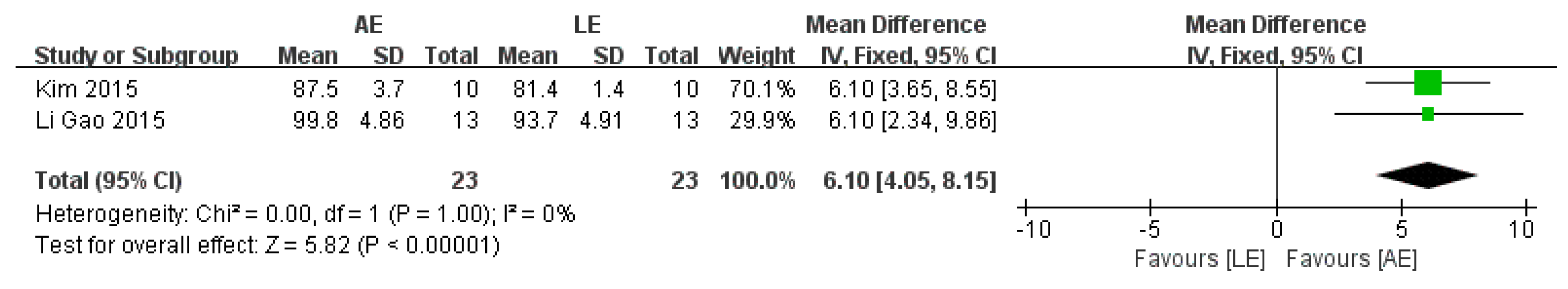 Brainsci 11 01097 g008