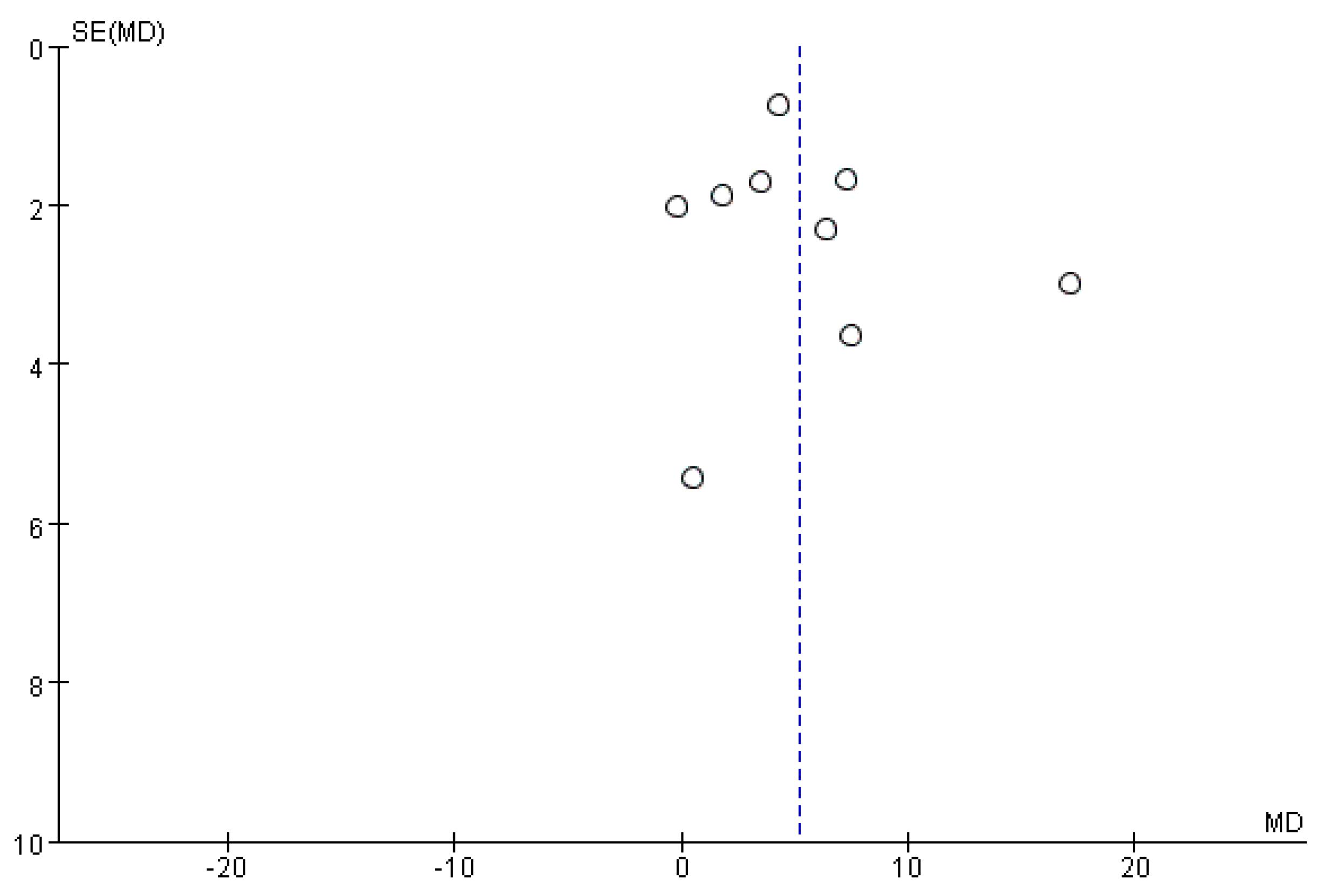 Brainsci 11 01097 g009