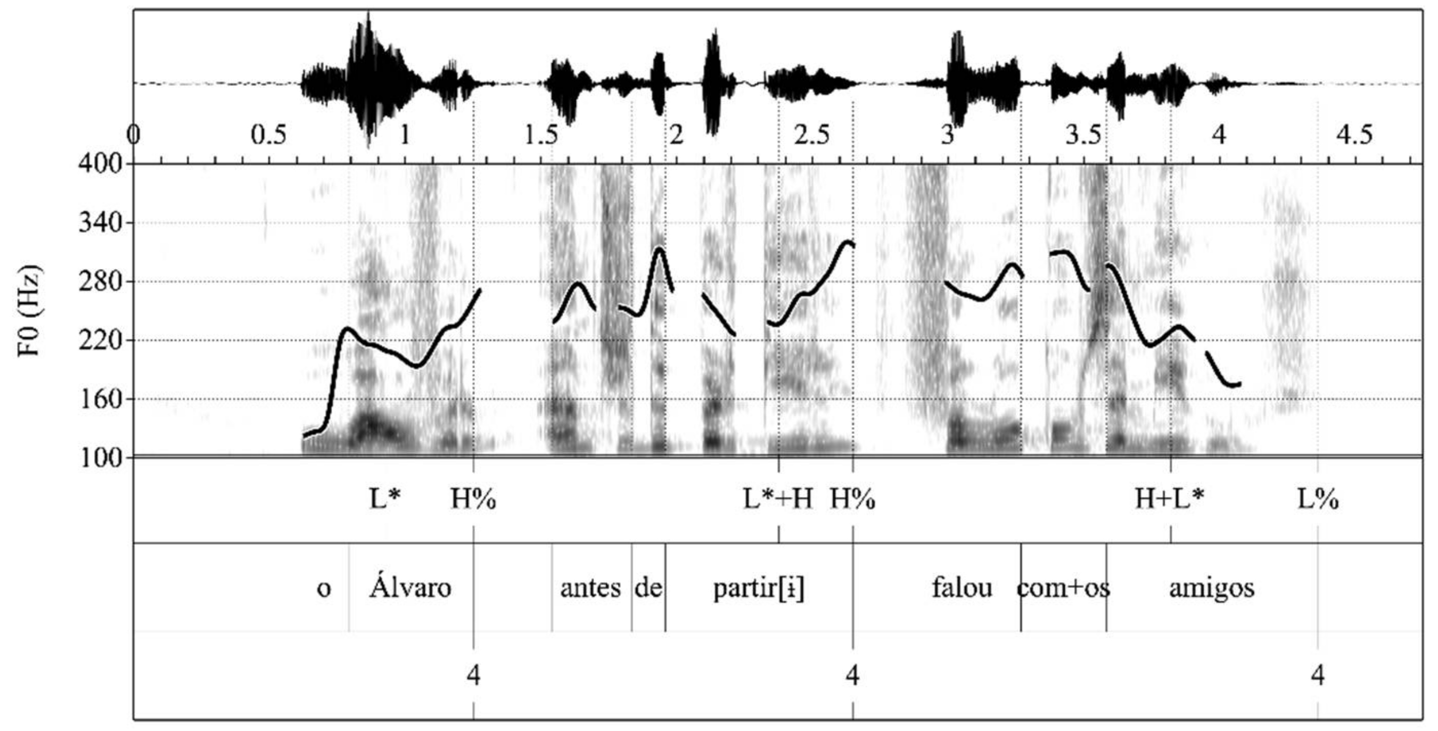 Brainsci 11 01100 g002 Brainsci 11 01100 g002