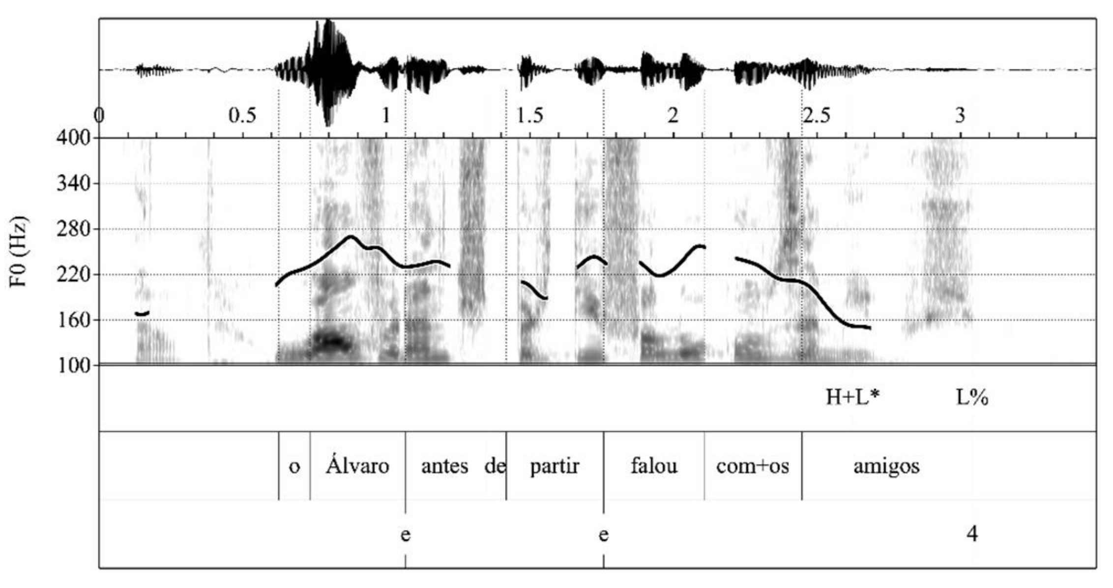 Brainsci 11 01100 g003 Brainsci 11 01100 g003