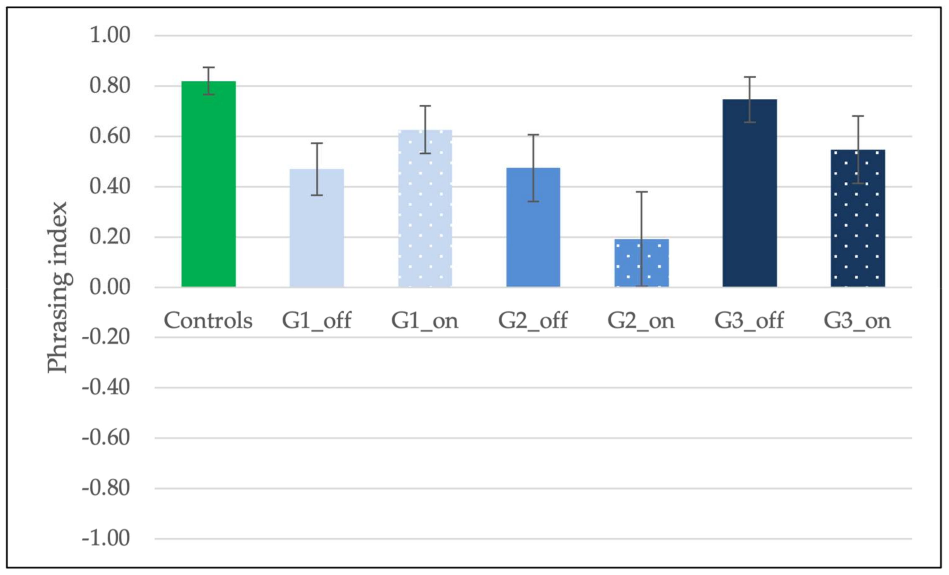 Brainsci 11 01100 g005 Brainsci 11 01100 g005