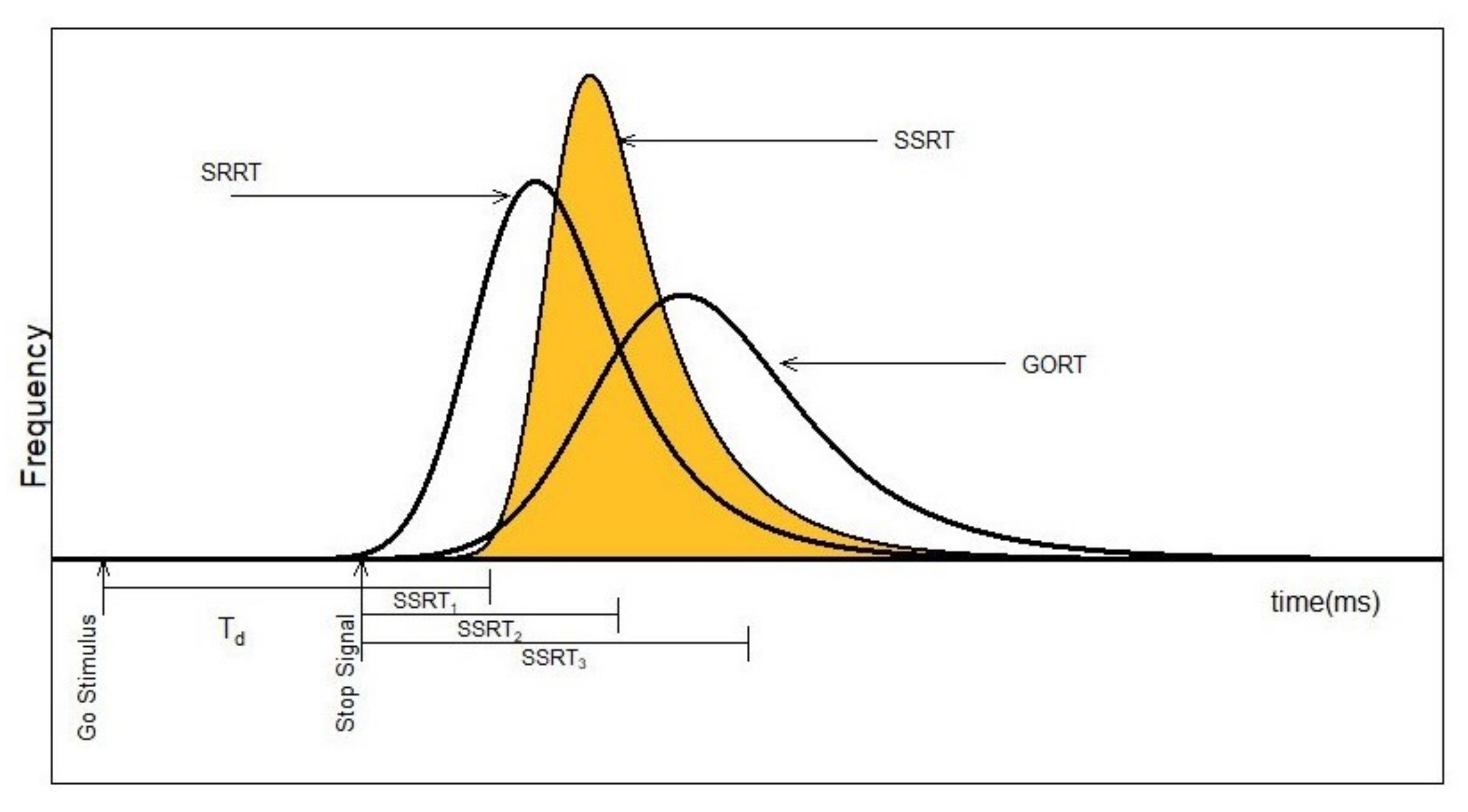 Brainsci 11 01102 g001 550