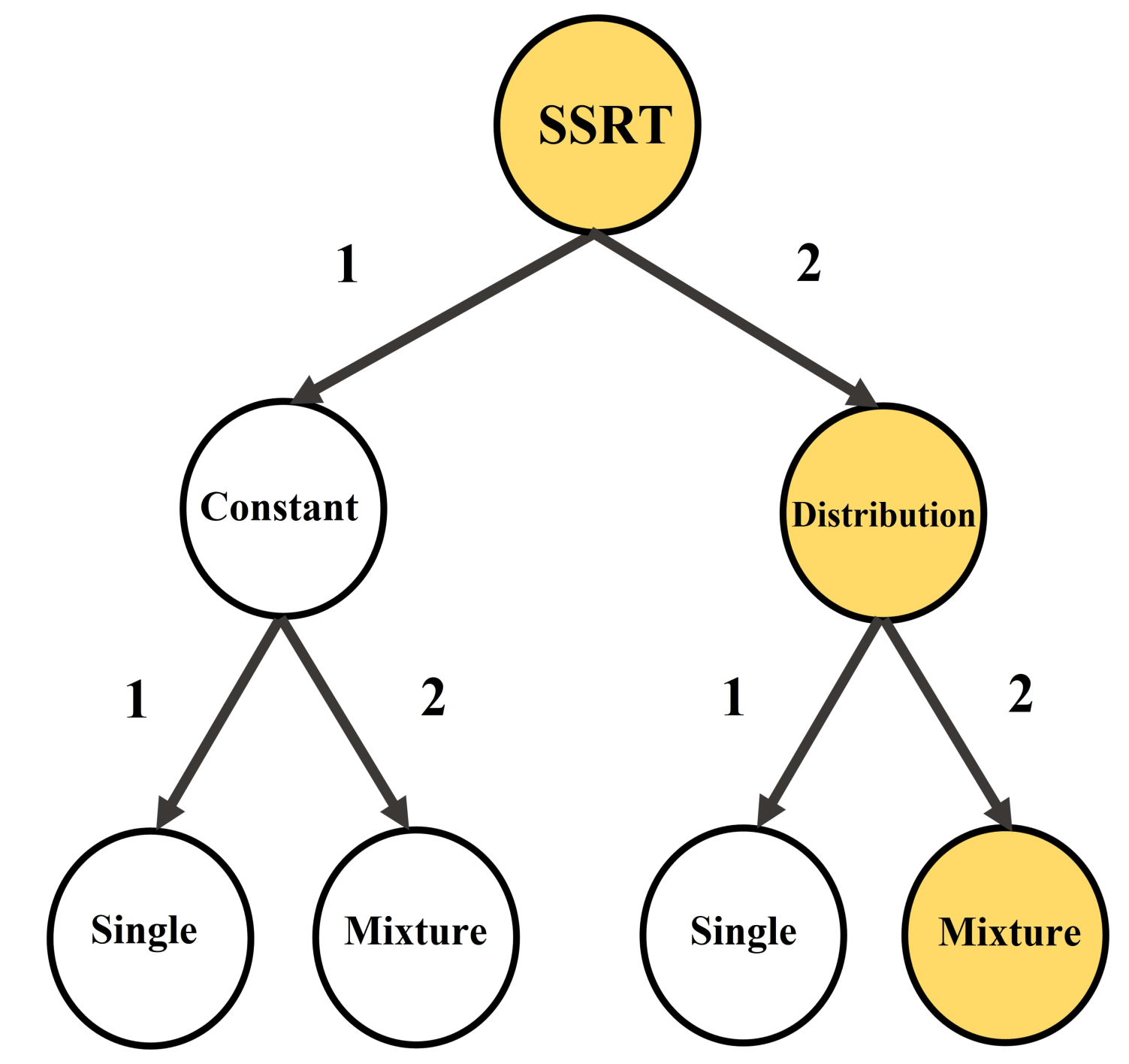 Brainsci 11 01102 g002 550