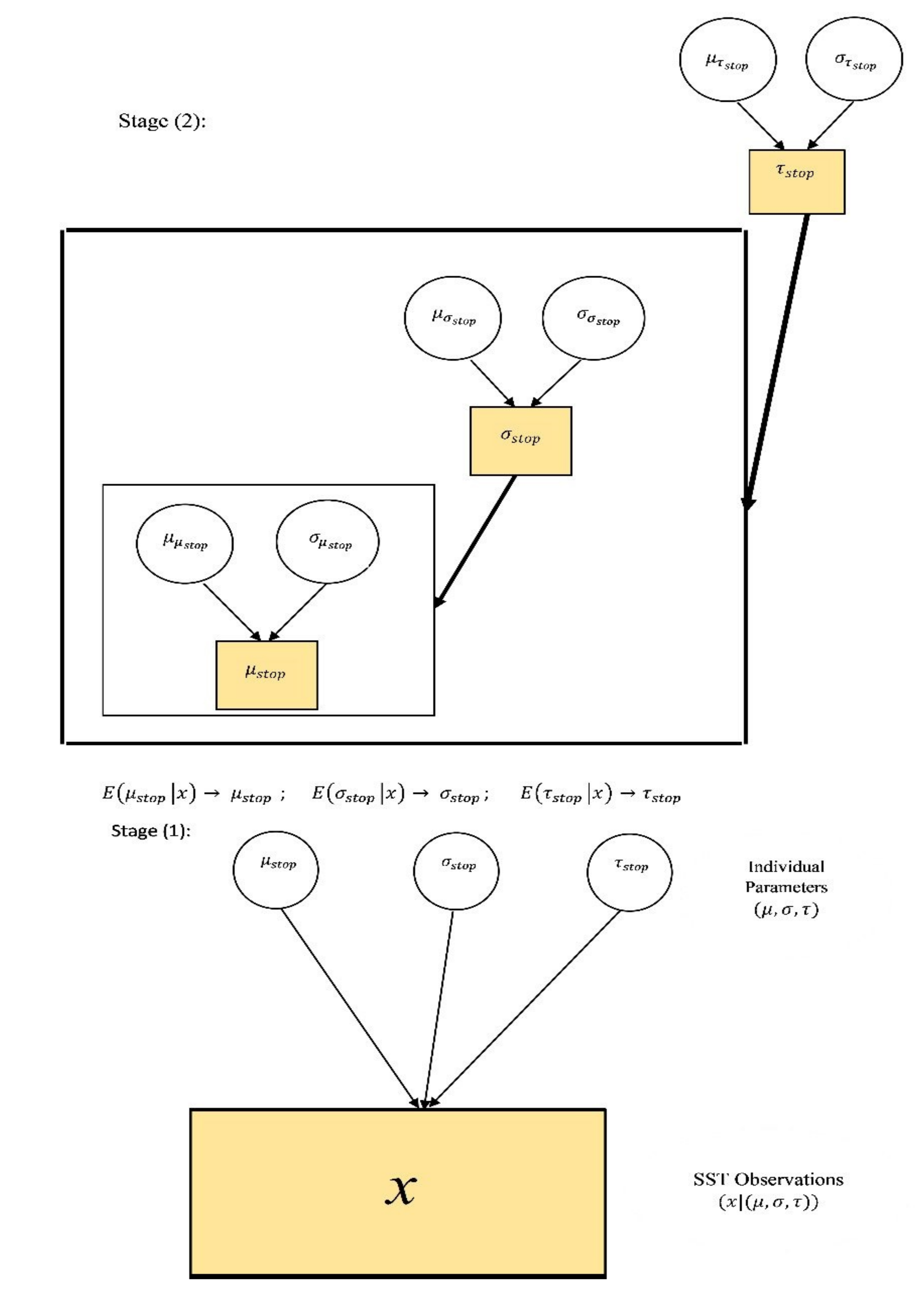 Brainsci 11 01102 g004 550