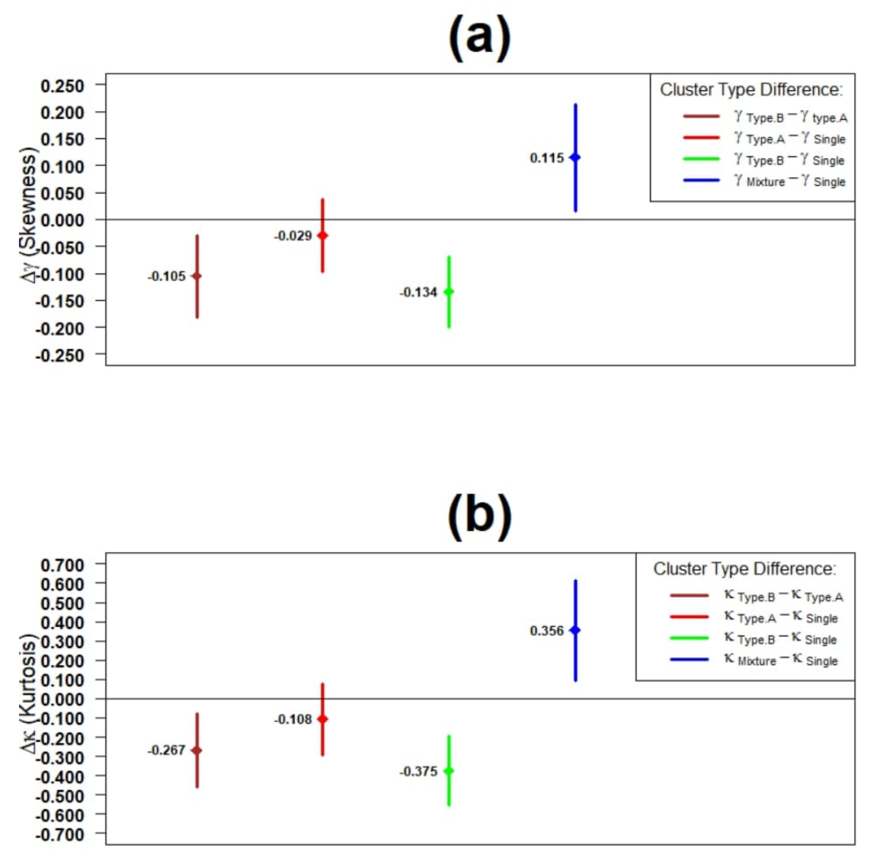 Brainsci 11 01102 g005 550