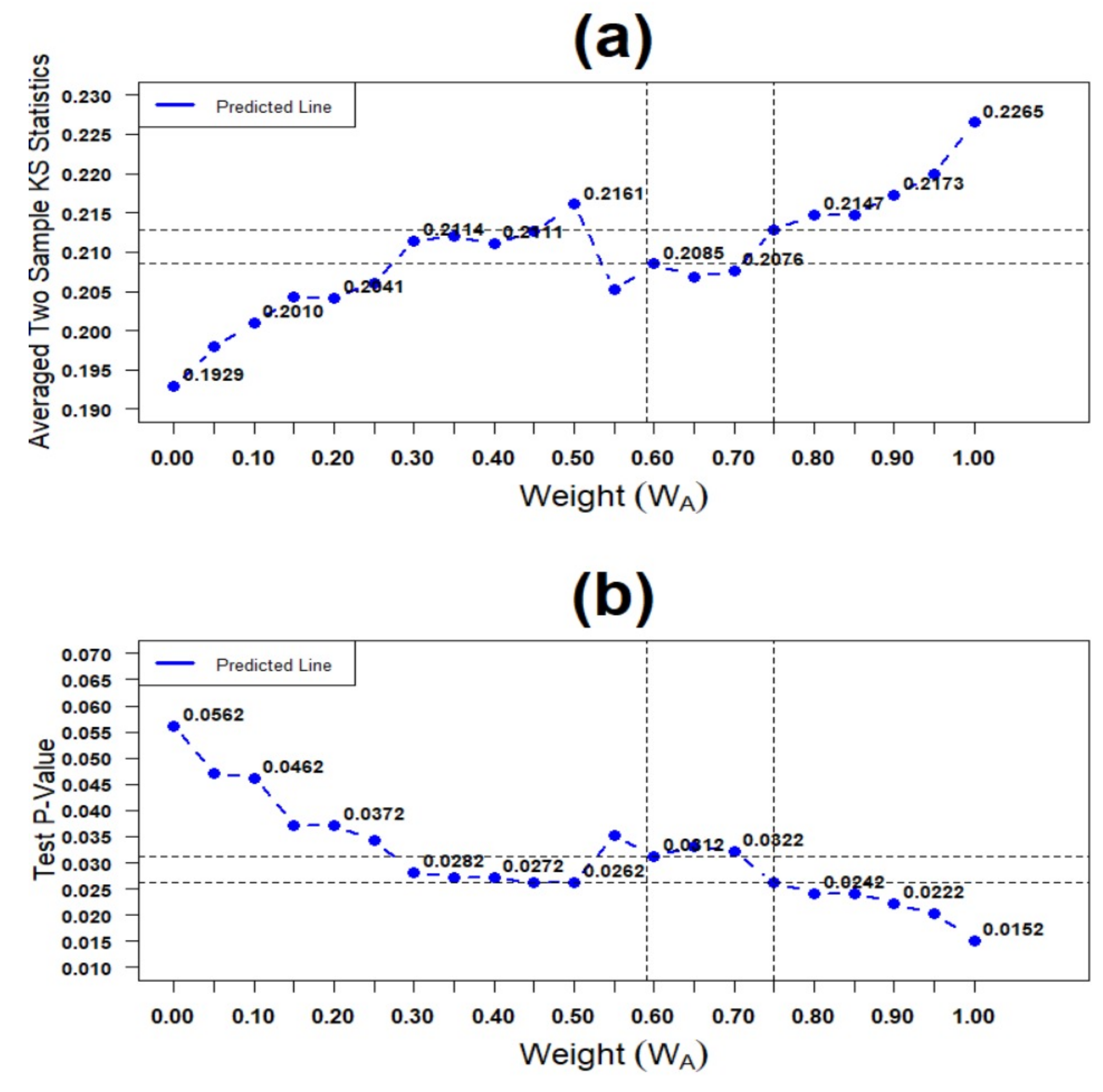 Brainsci 11 01102 g008 550